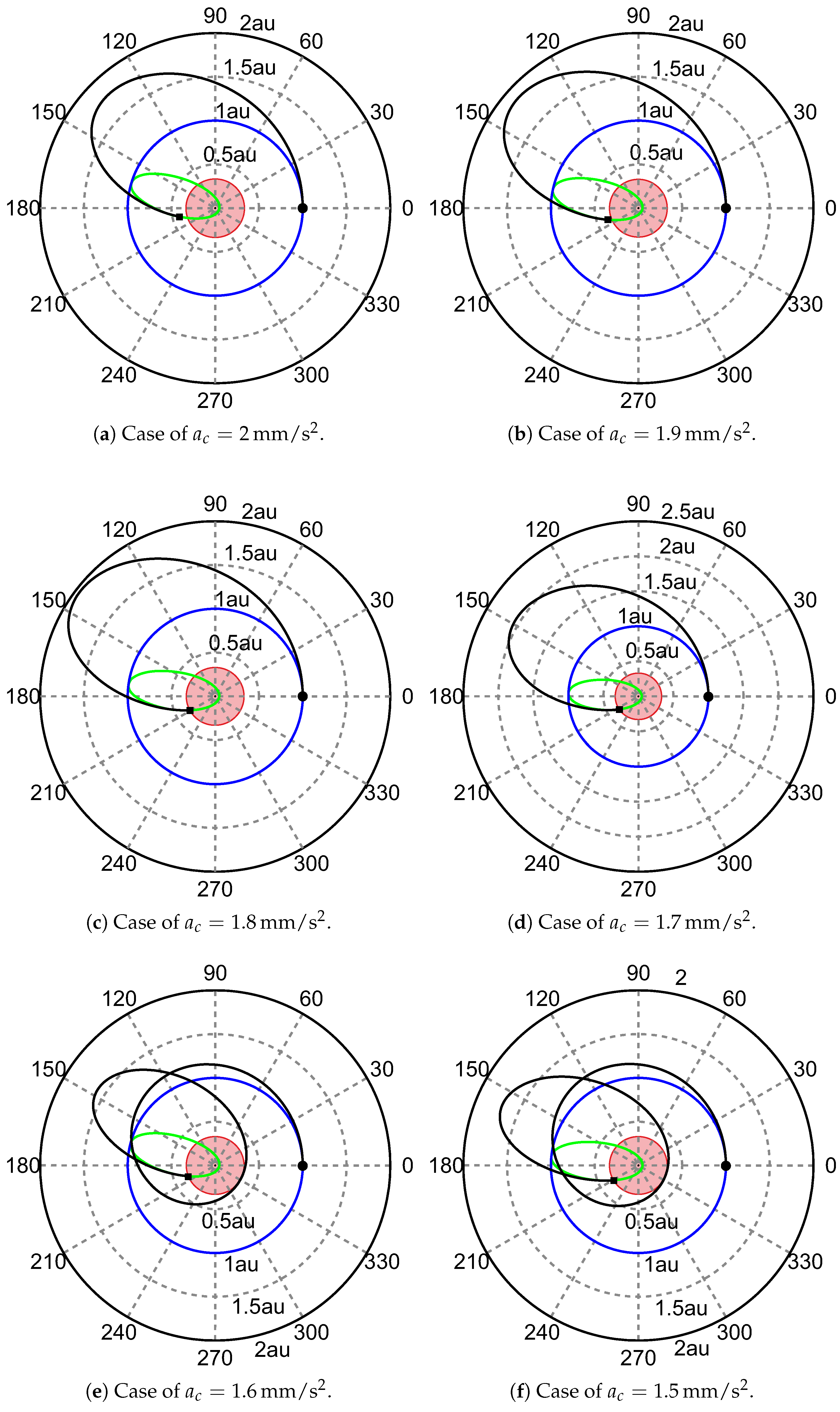 Aerospace 10 00340 g005 550