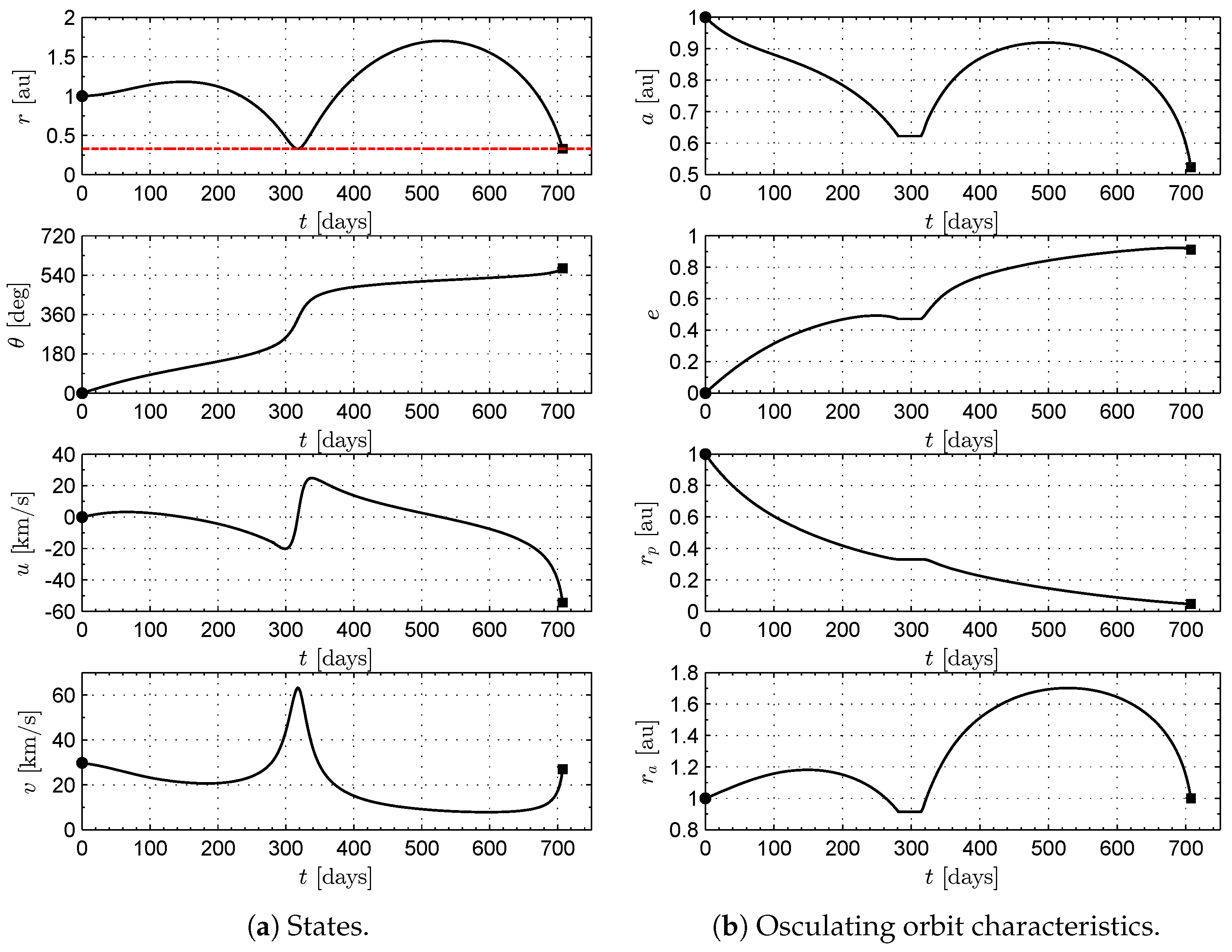 Aerospace 10 00340 g006 550