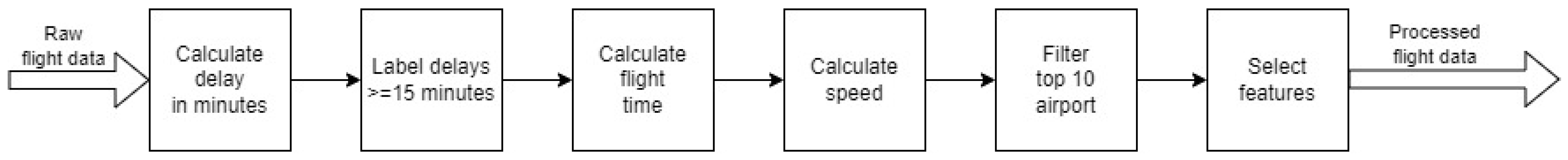 Aerospace 10 00342 g002