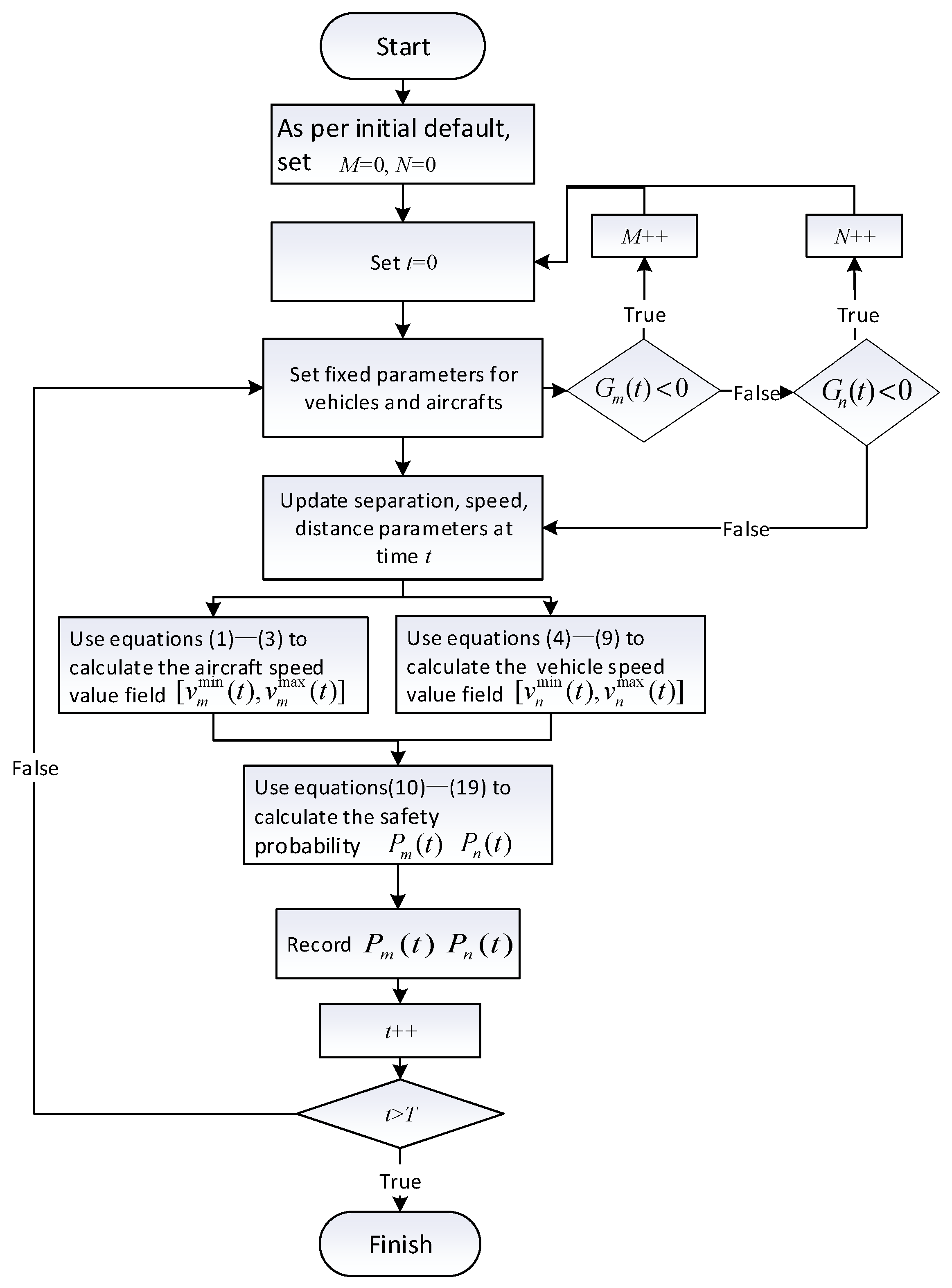 Aerospace 10 00343 g003 Aerospace 10 00343 g003