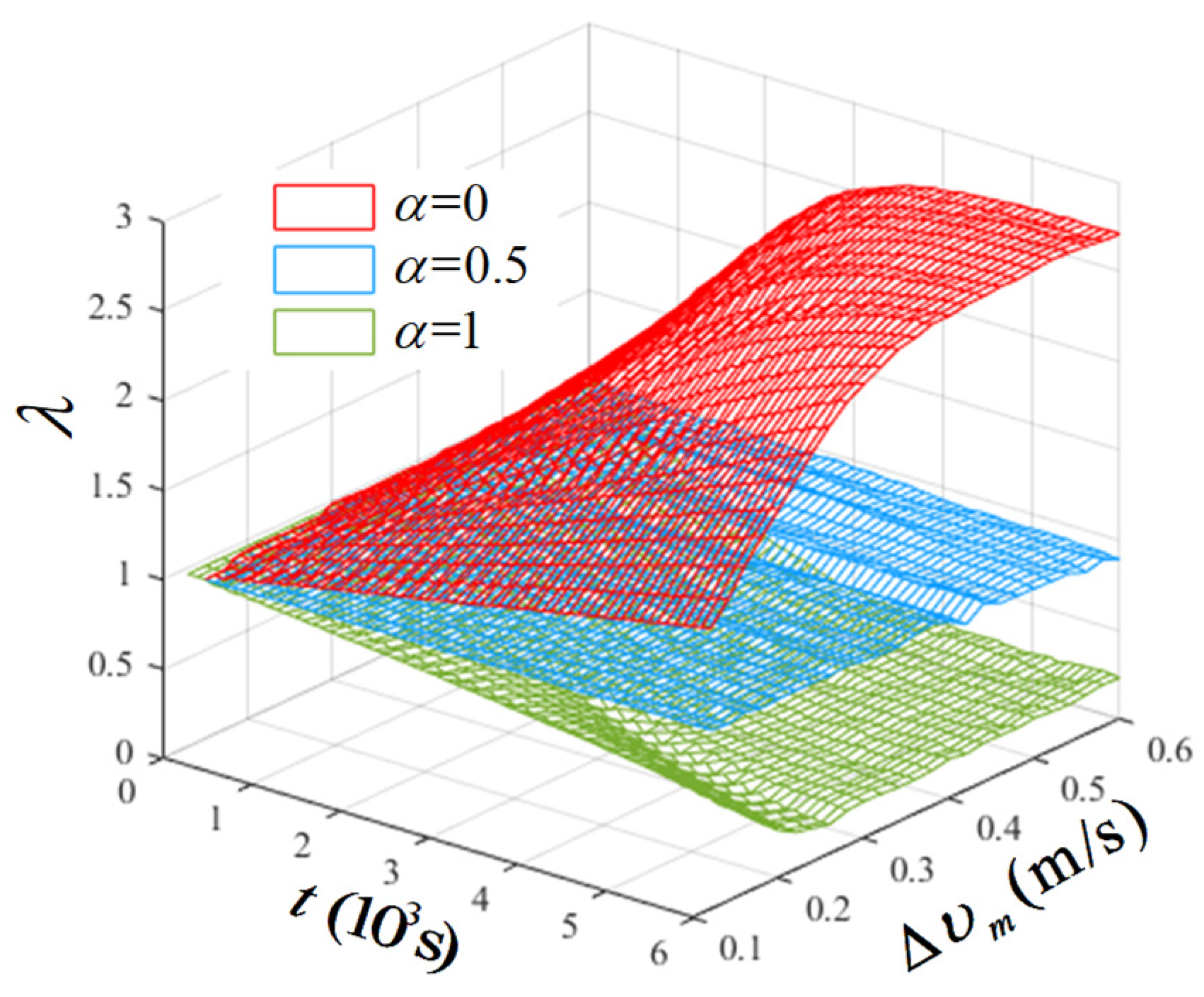 Aerospace 10 00343 g007 Aerospace 10 00343 g007
