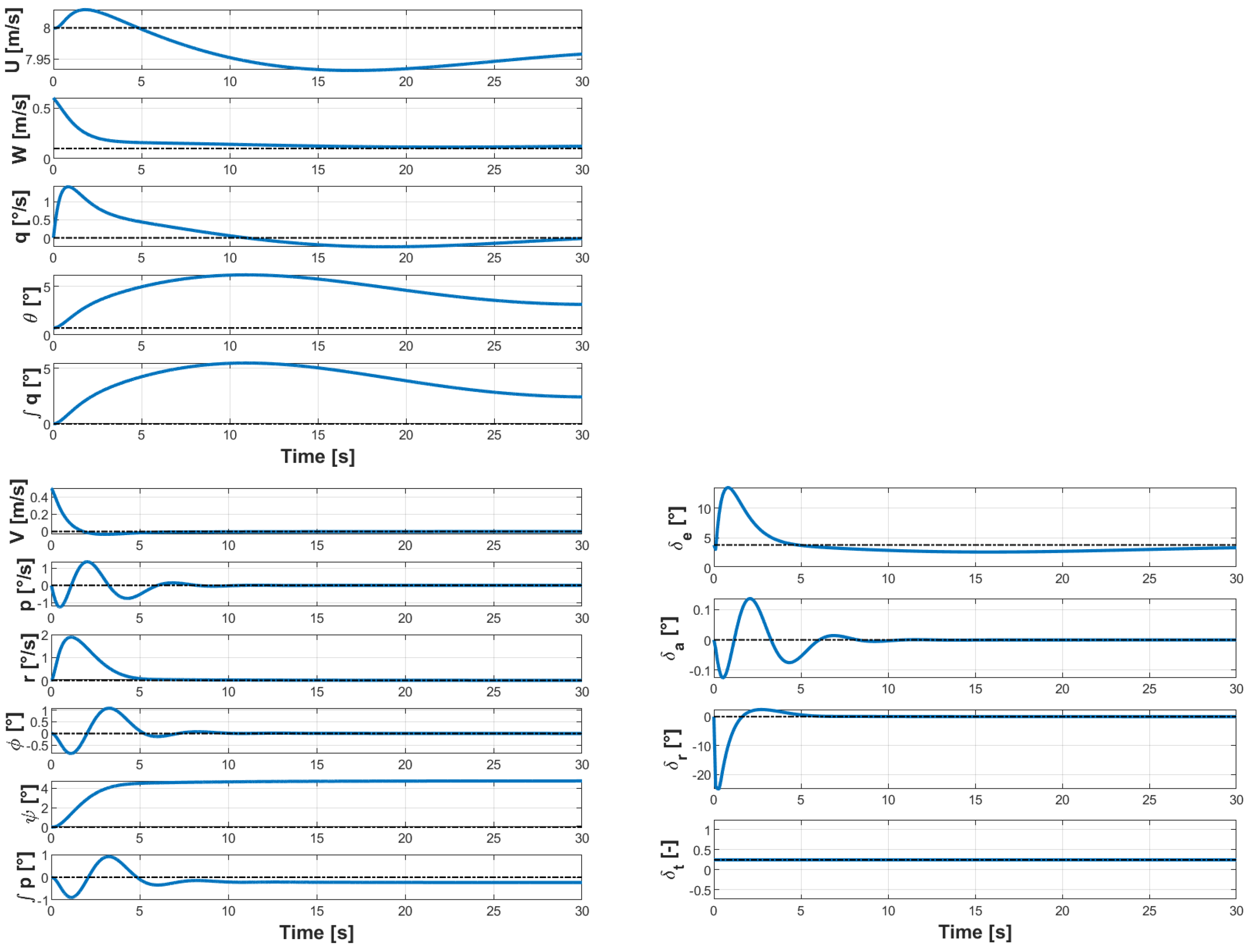 Aerospace 10 00344 g009
