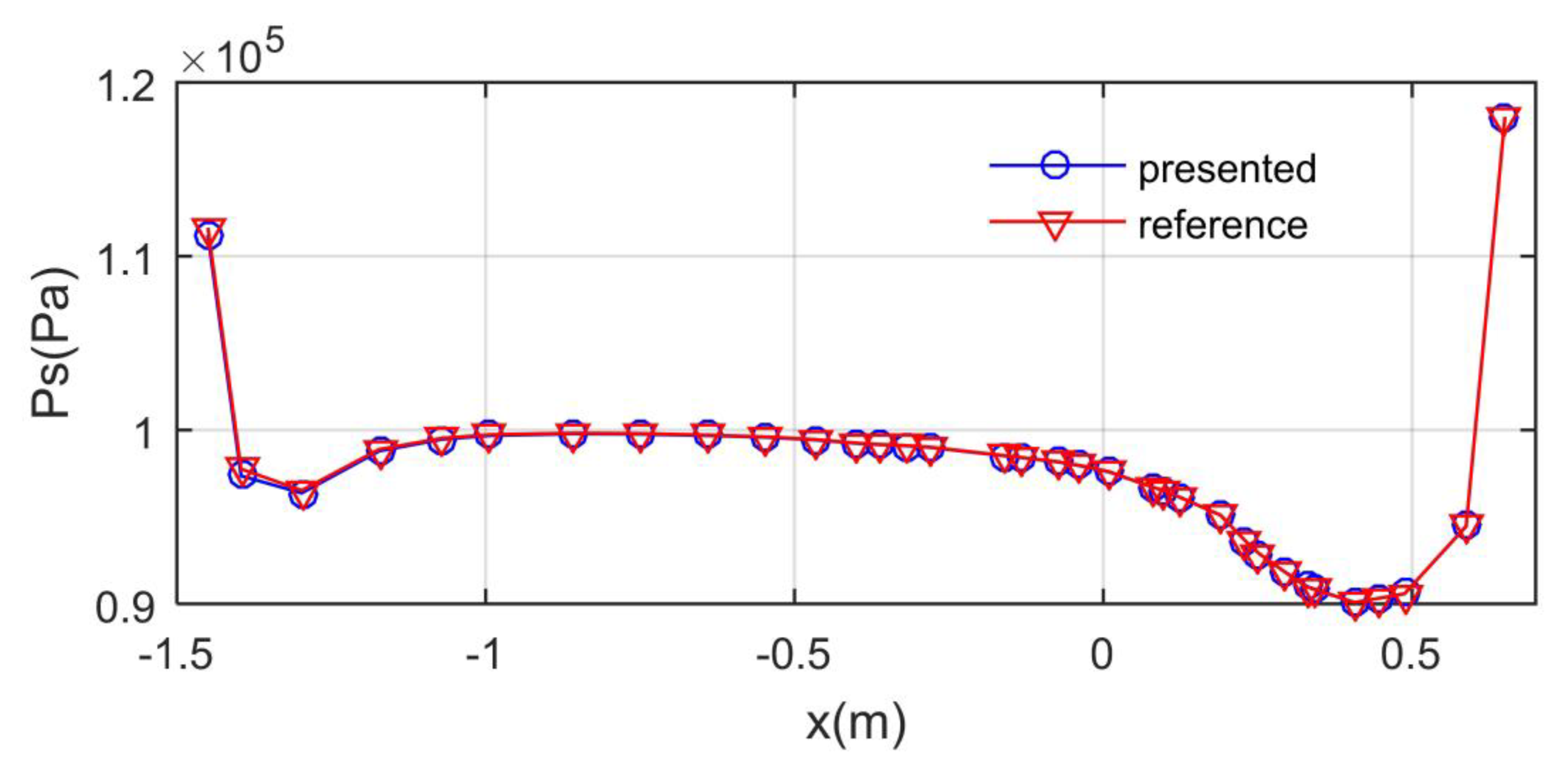 Aerospace 10 00345 g003 Aerospace 10 00345 g003