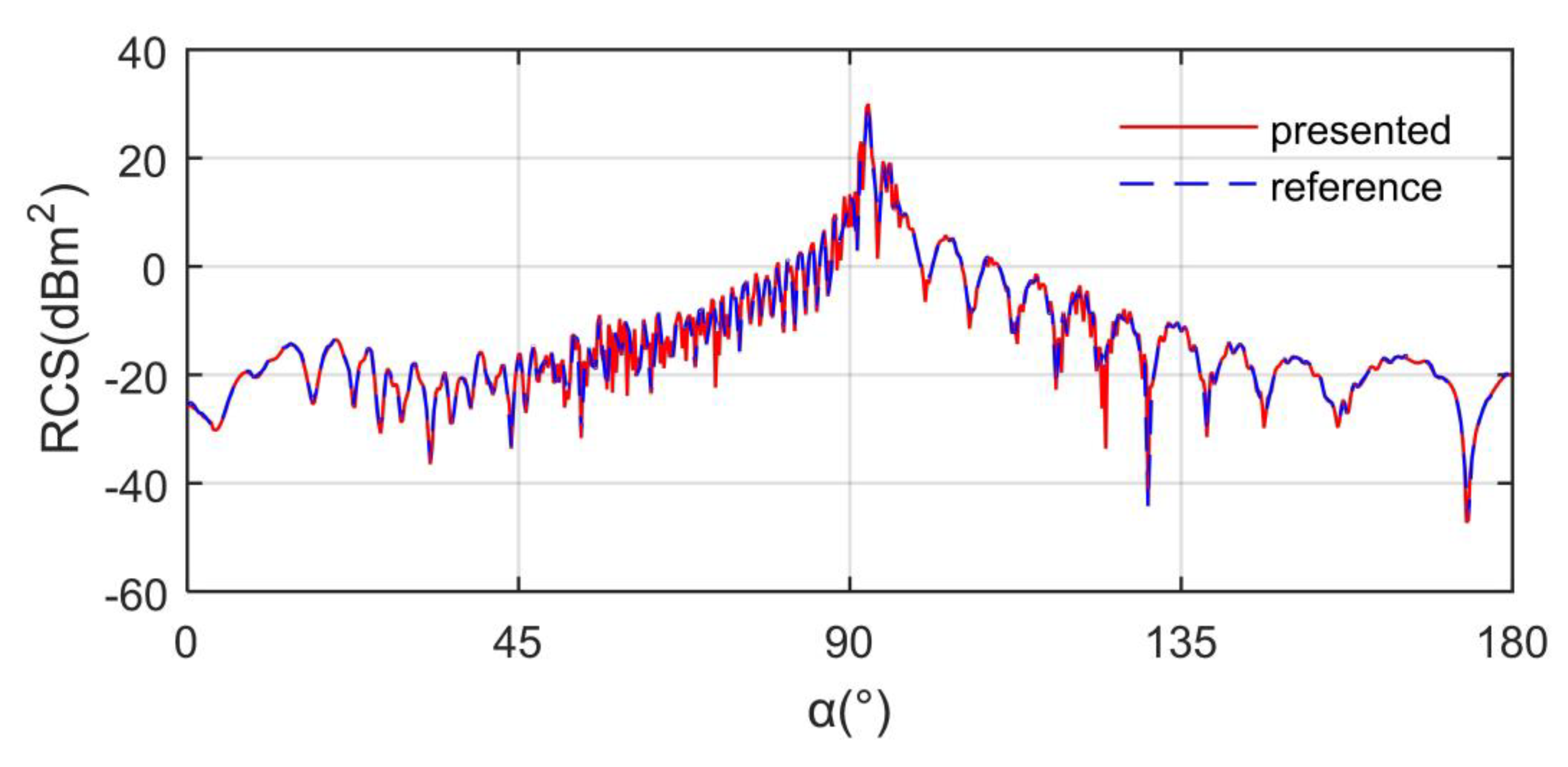 Aerospace 10 00345 g004 Aerospace 10 00345 g004
