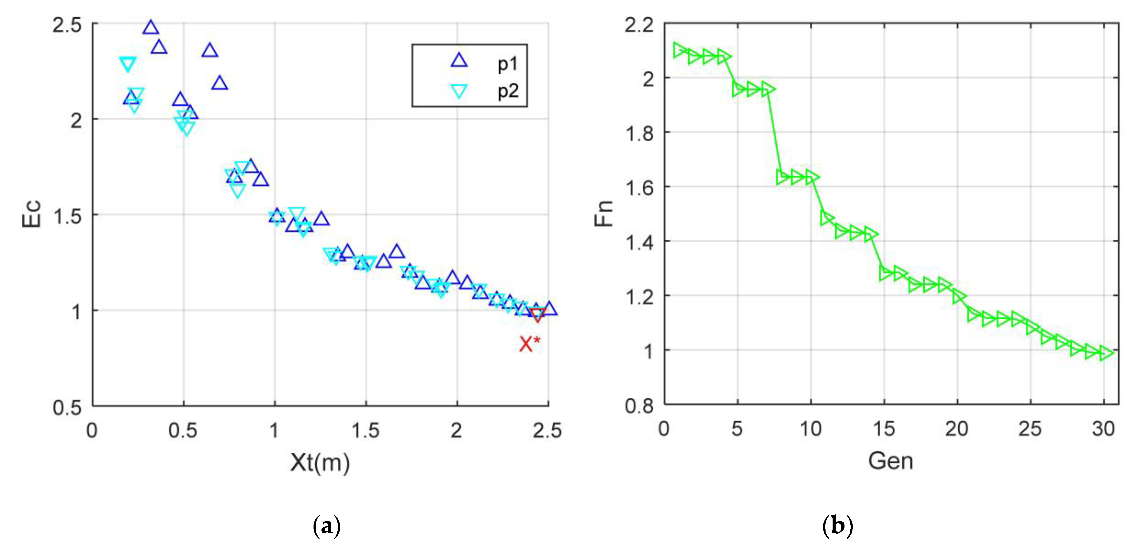 Aerospace 10 00345 g013 Aerospace 10 00345 g013