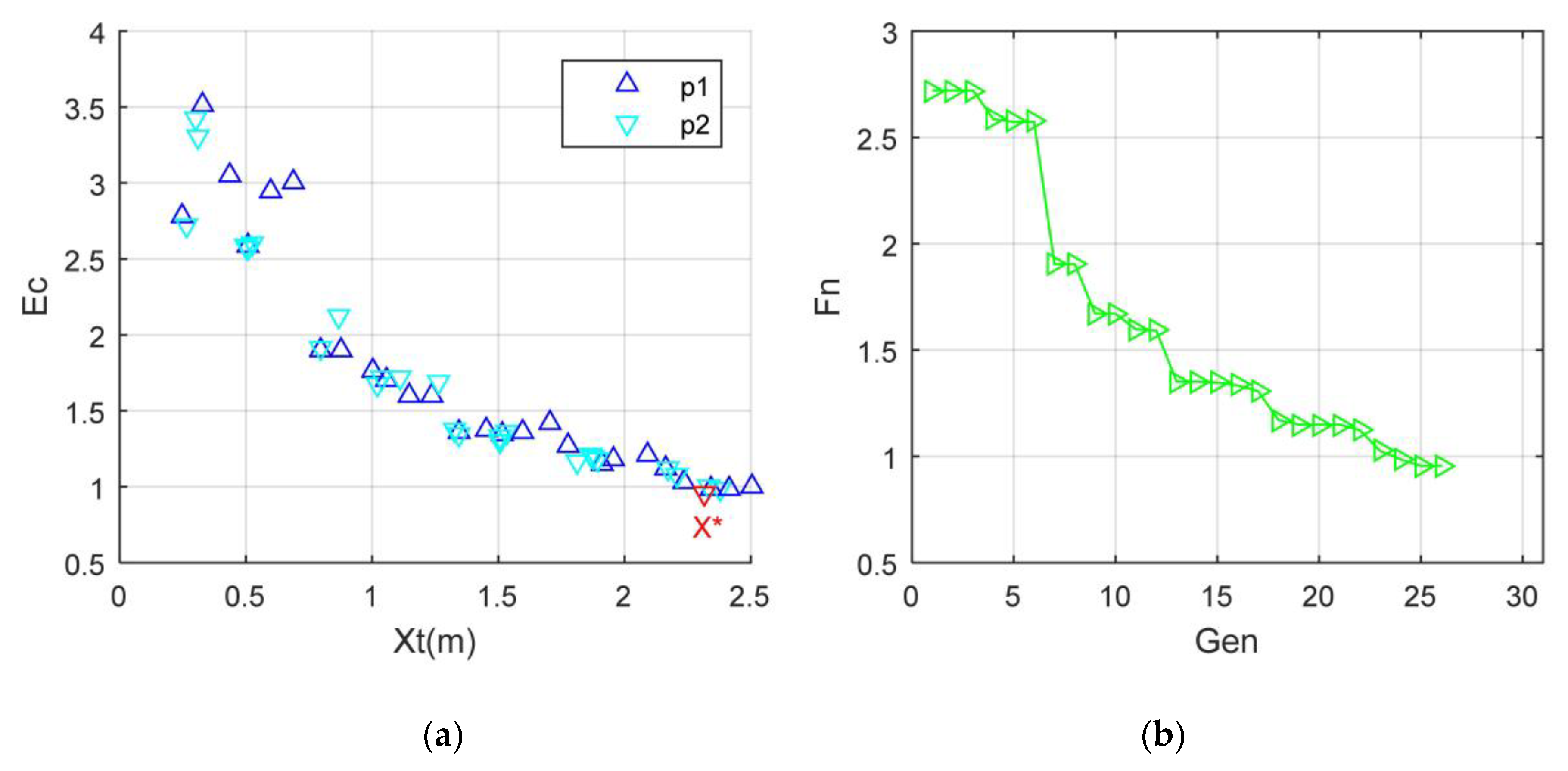 Aerospace 10 00345 g015 Aerospace 10 00345 g015