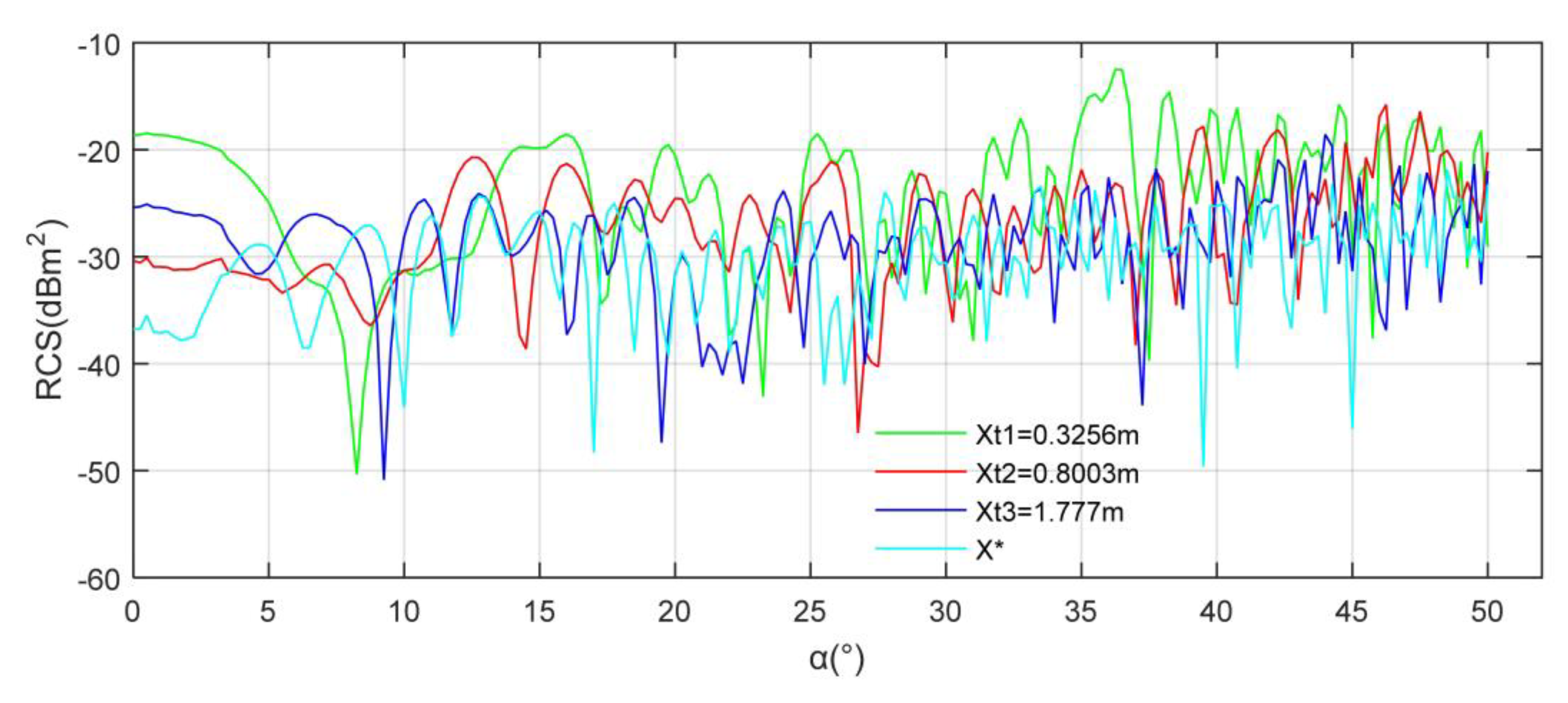 Aerospace 10 00345 g017 Aerospace 10 00345 g017