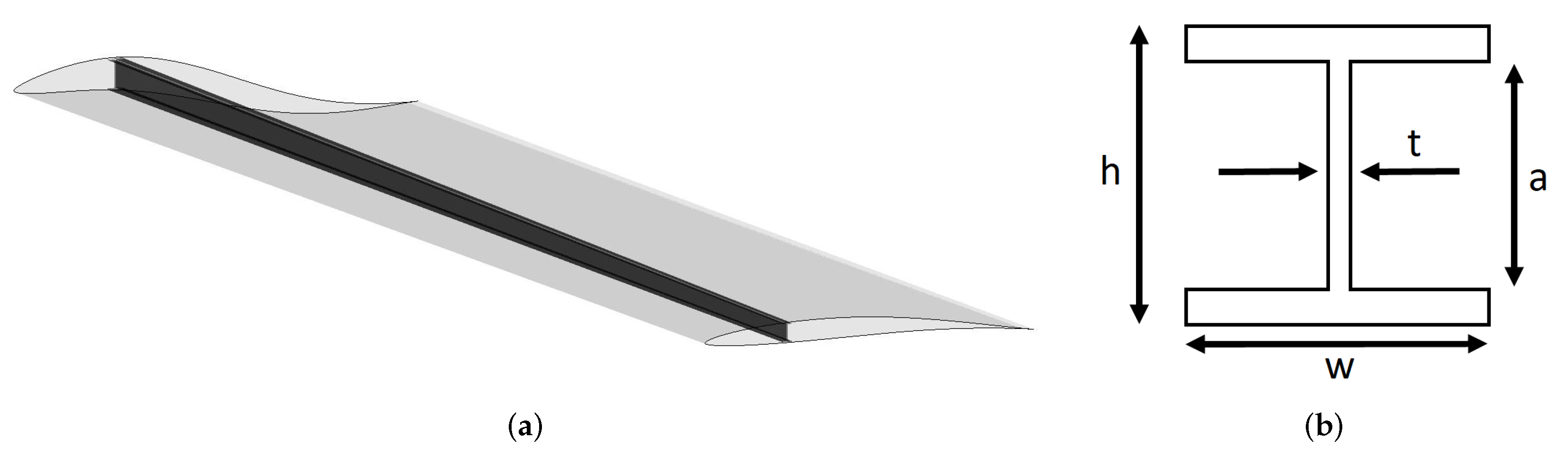 Aerospace 10 00346 g004