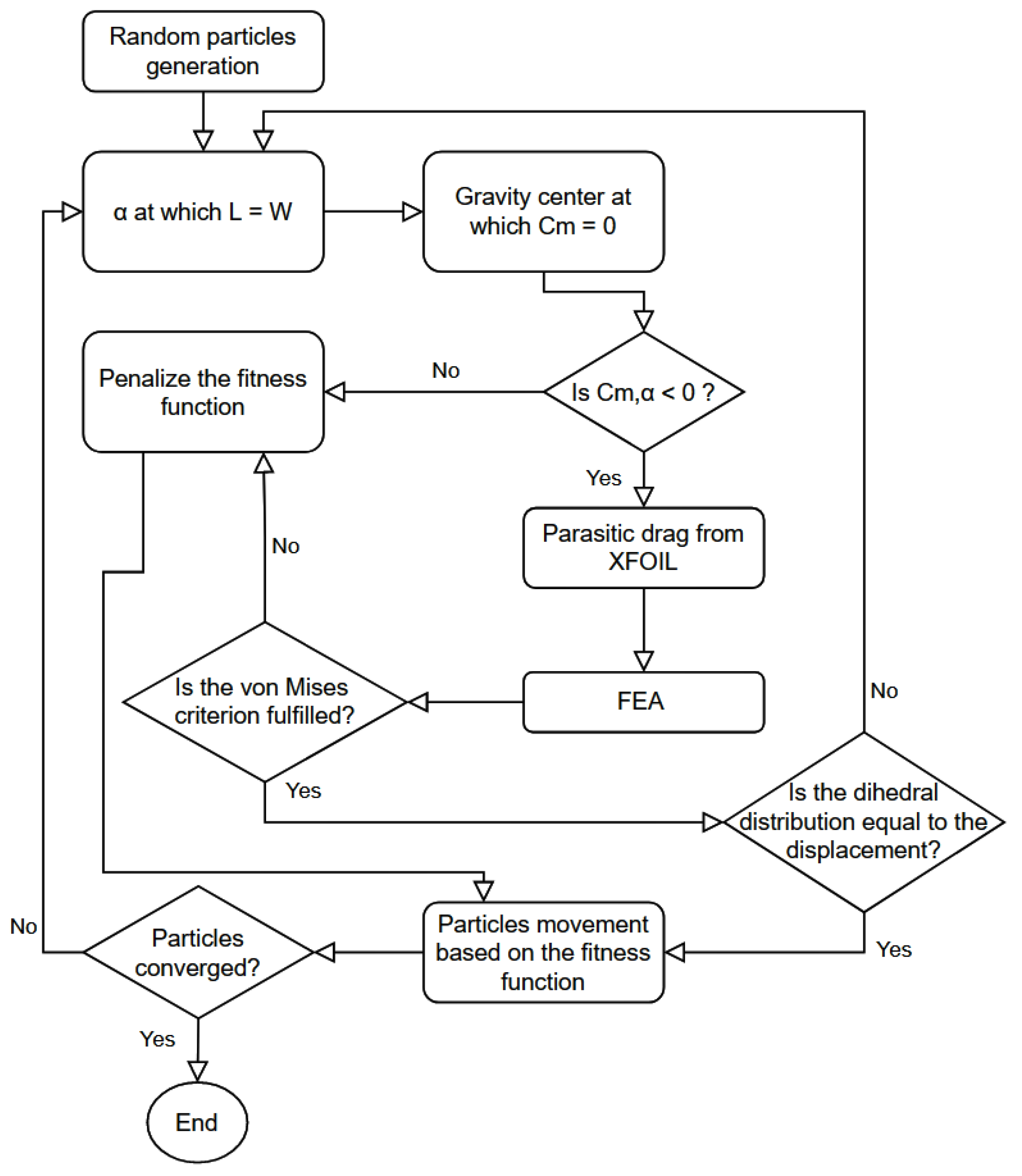 Aerospace 10 00346 g006