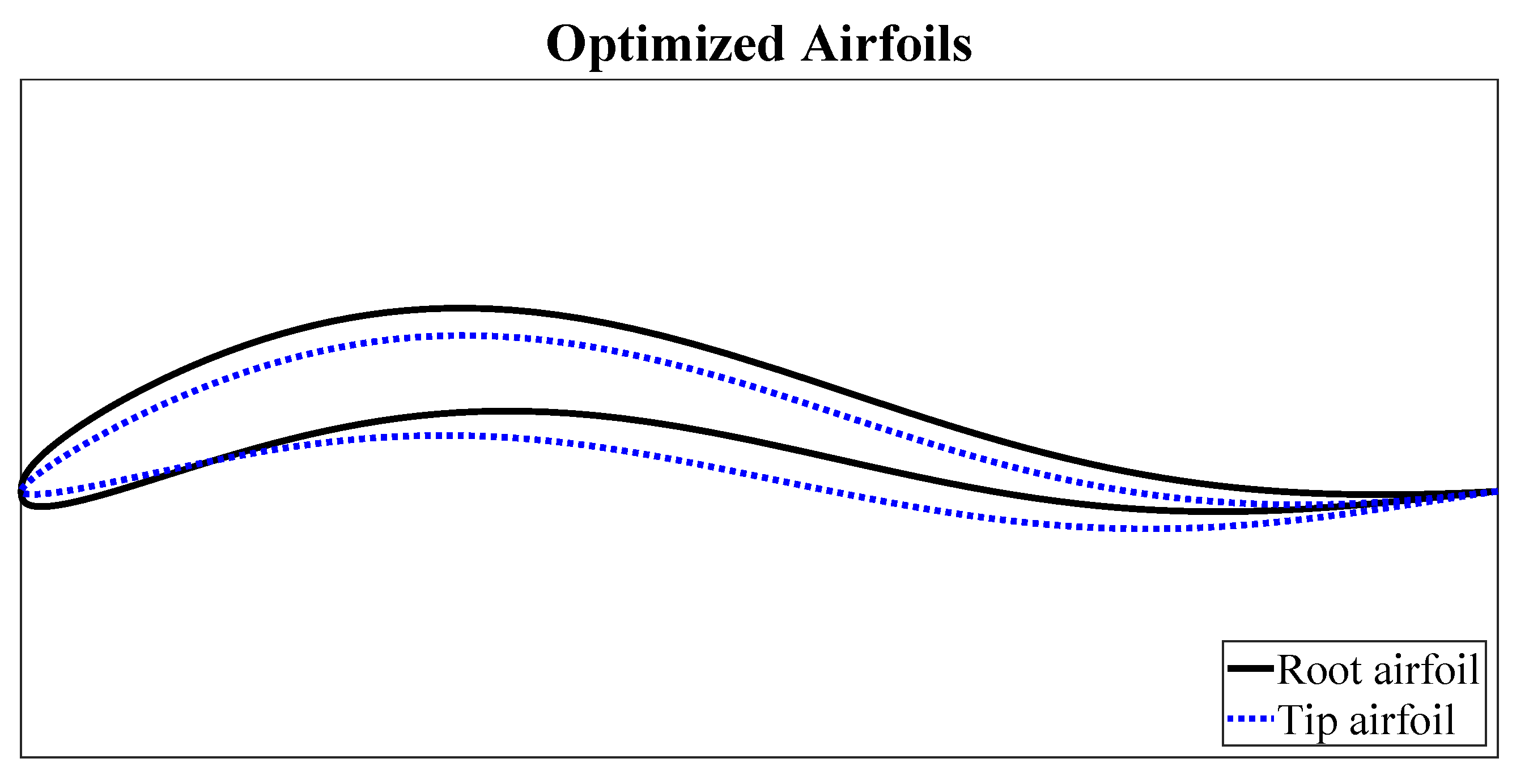 Aerospace 10 00346 g008