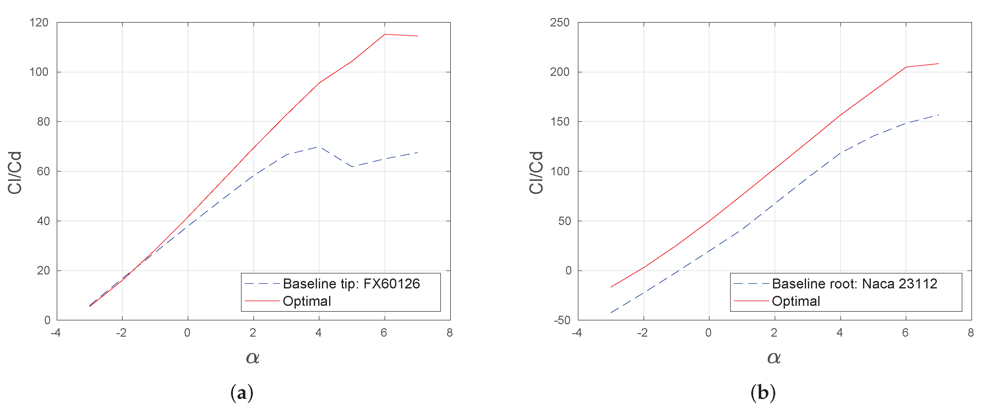 Aerospace 10 00346 g009