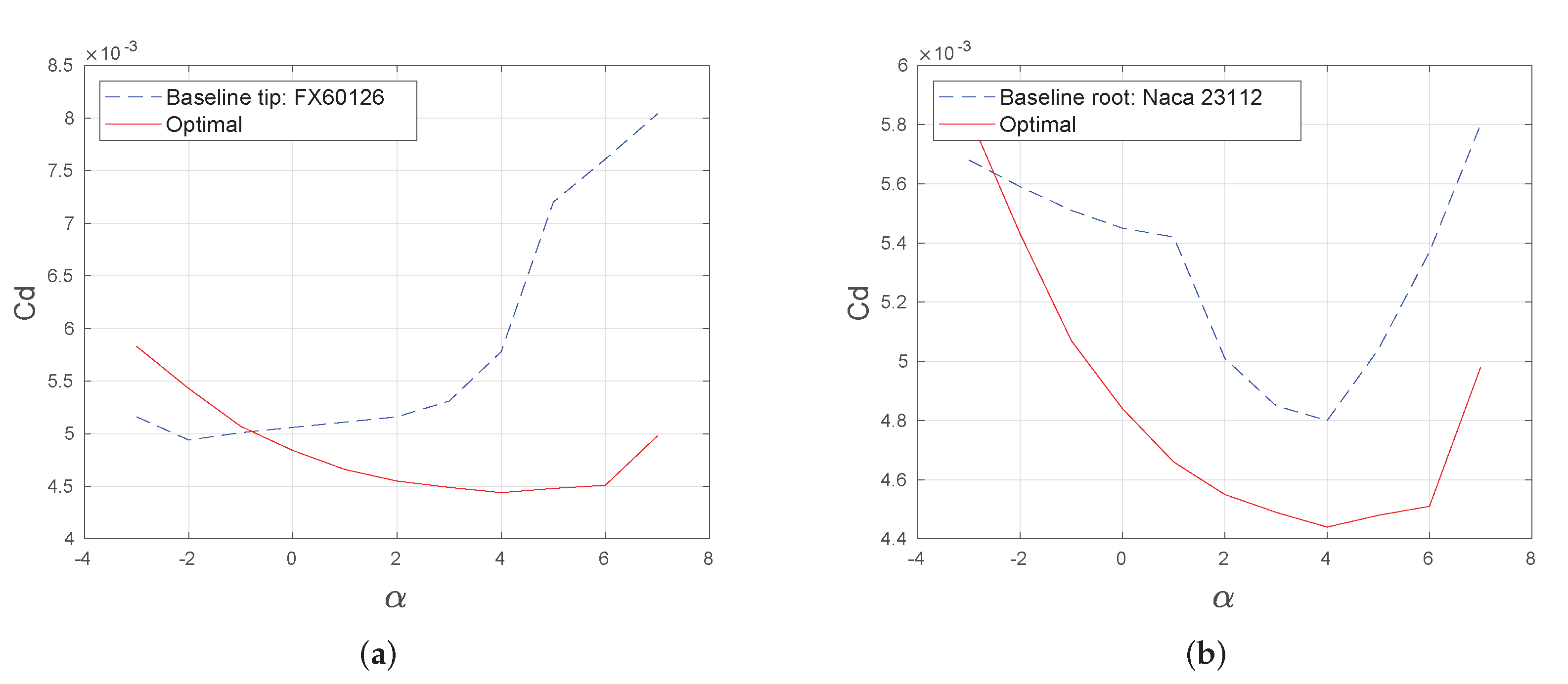 Aerospace 10 00346 g010