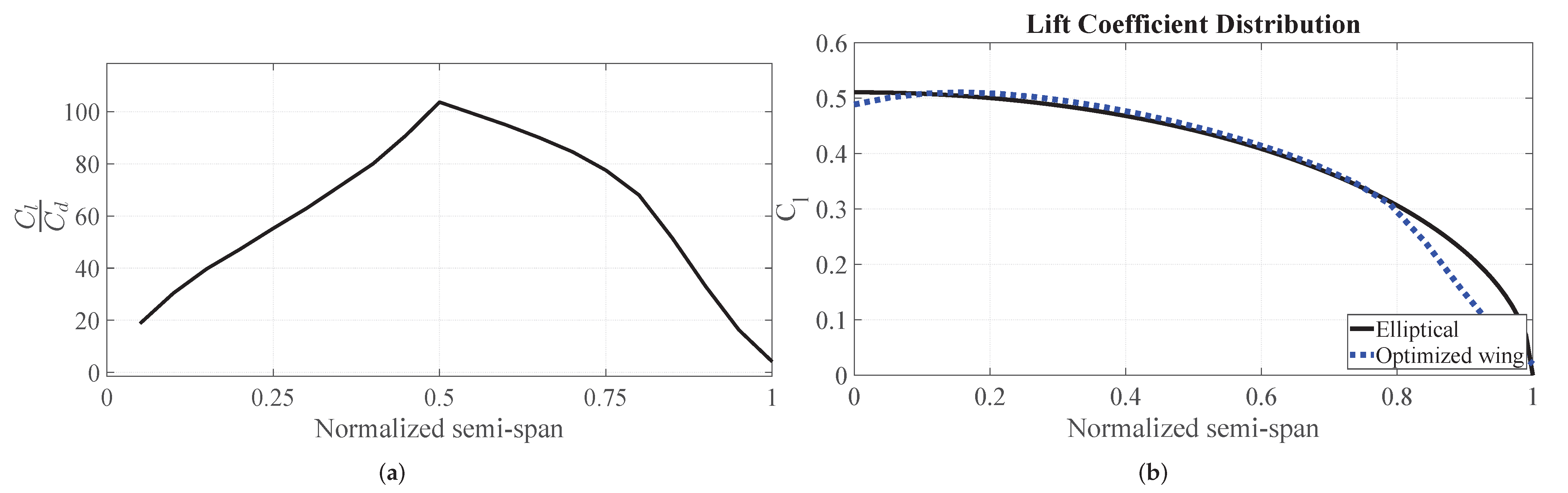 Aerospace 10 00346 g011