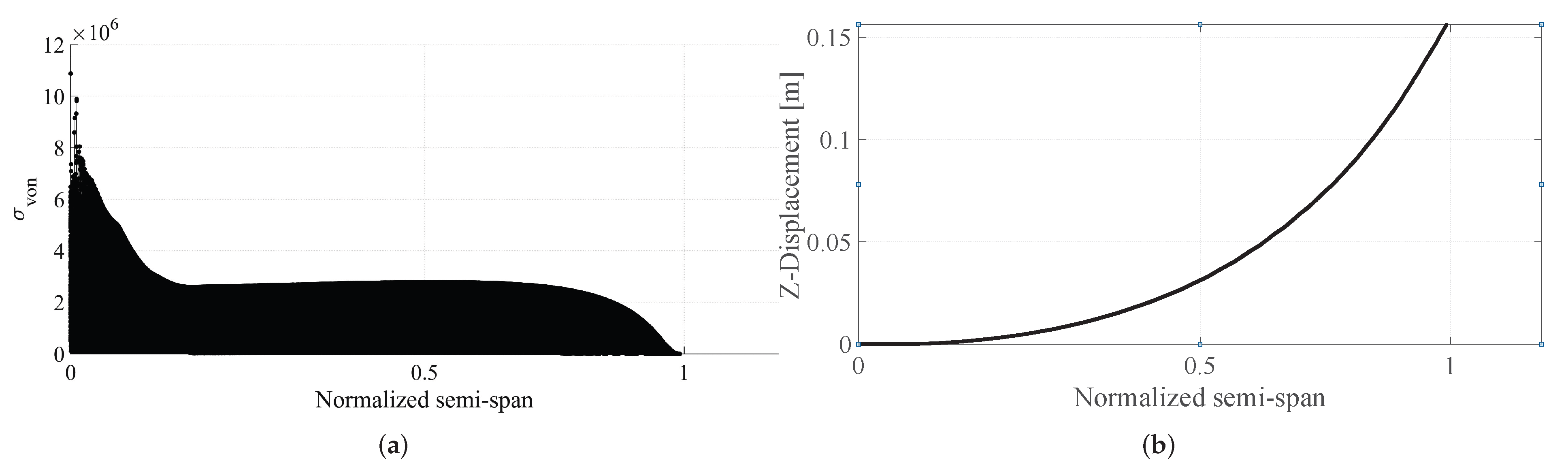 Aerospace 10 00346 g012