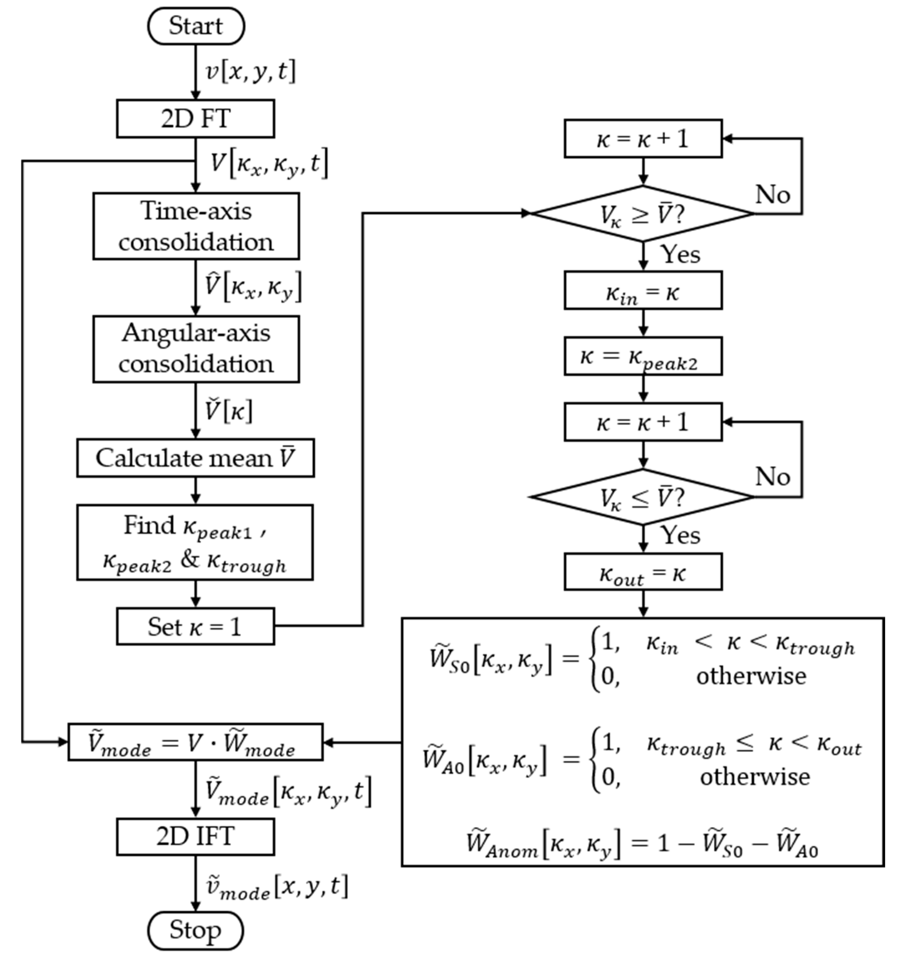 Aerospace | Free Full-Text | Adaptive Mode Filter for Lamb Wavefield in ...