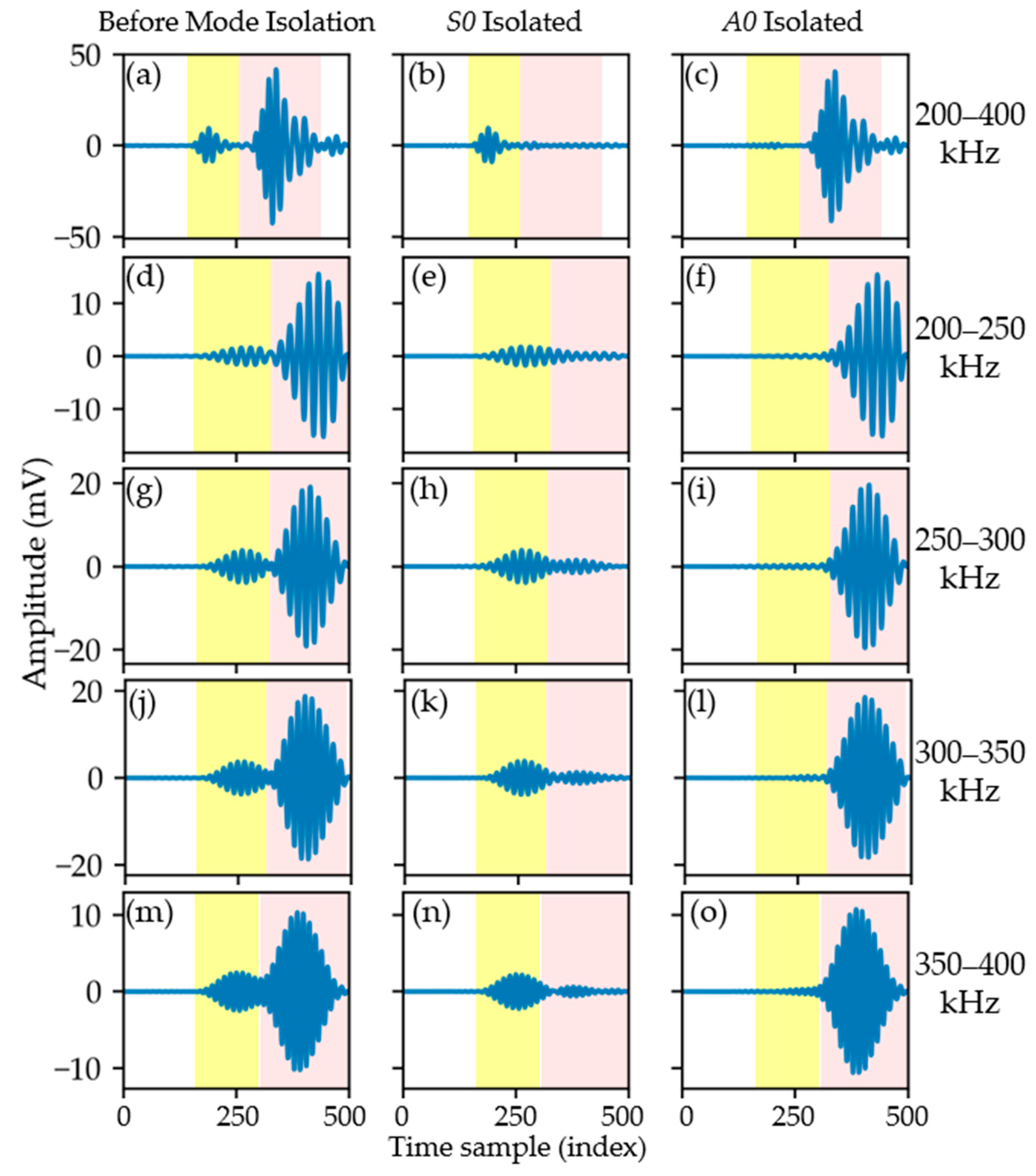 Adaptive Mode Filter for Lamb Wavefield in the Wavenumber-Time Domain ...