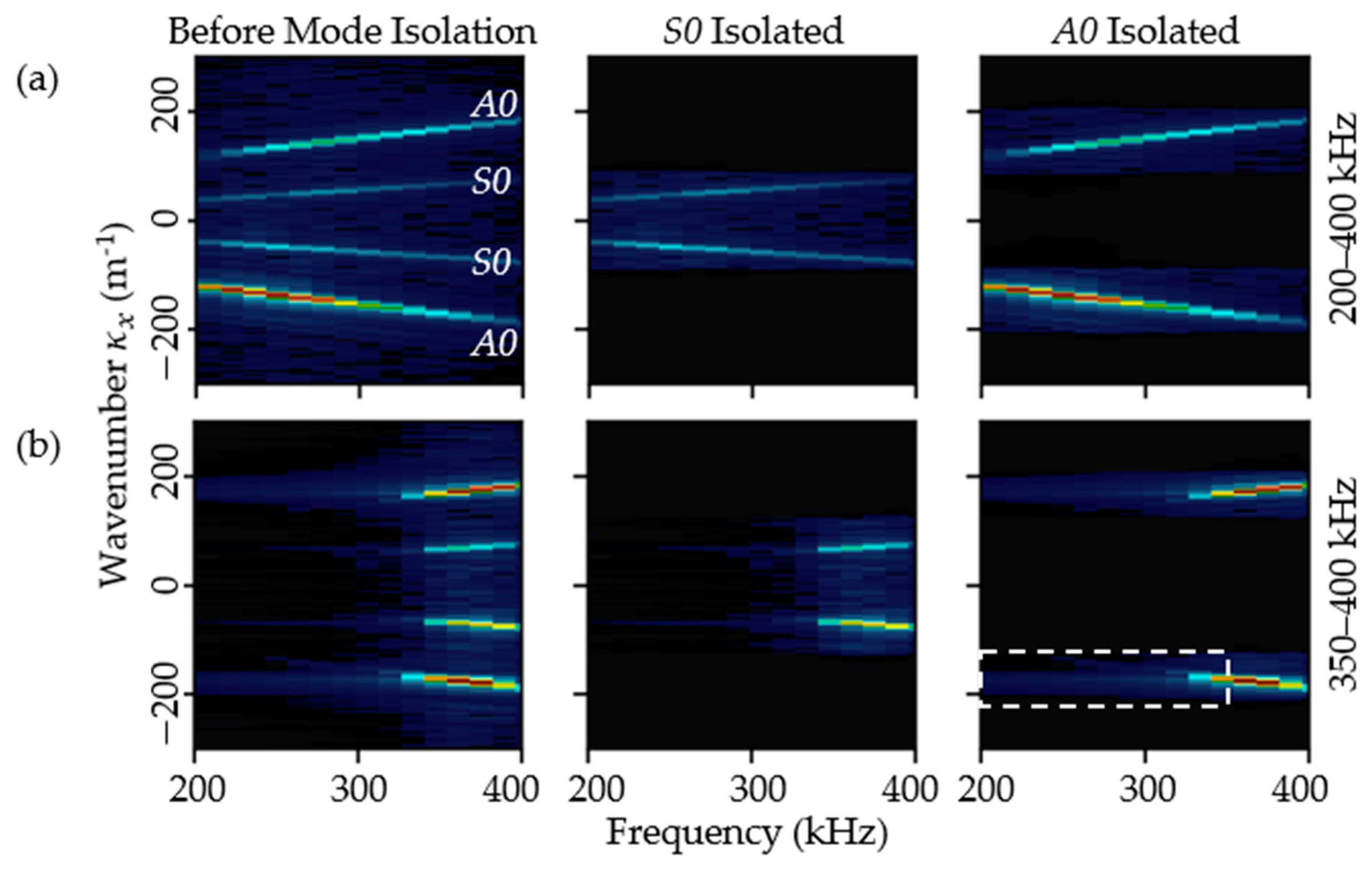 Adaptive Mode Filter for Lamb Wavefield in the Wavenumber-Time Domain ...