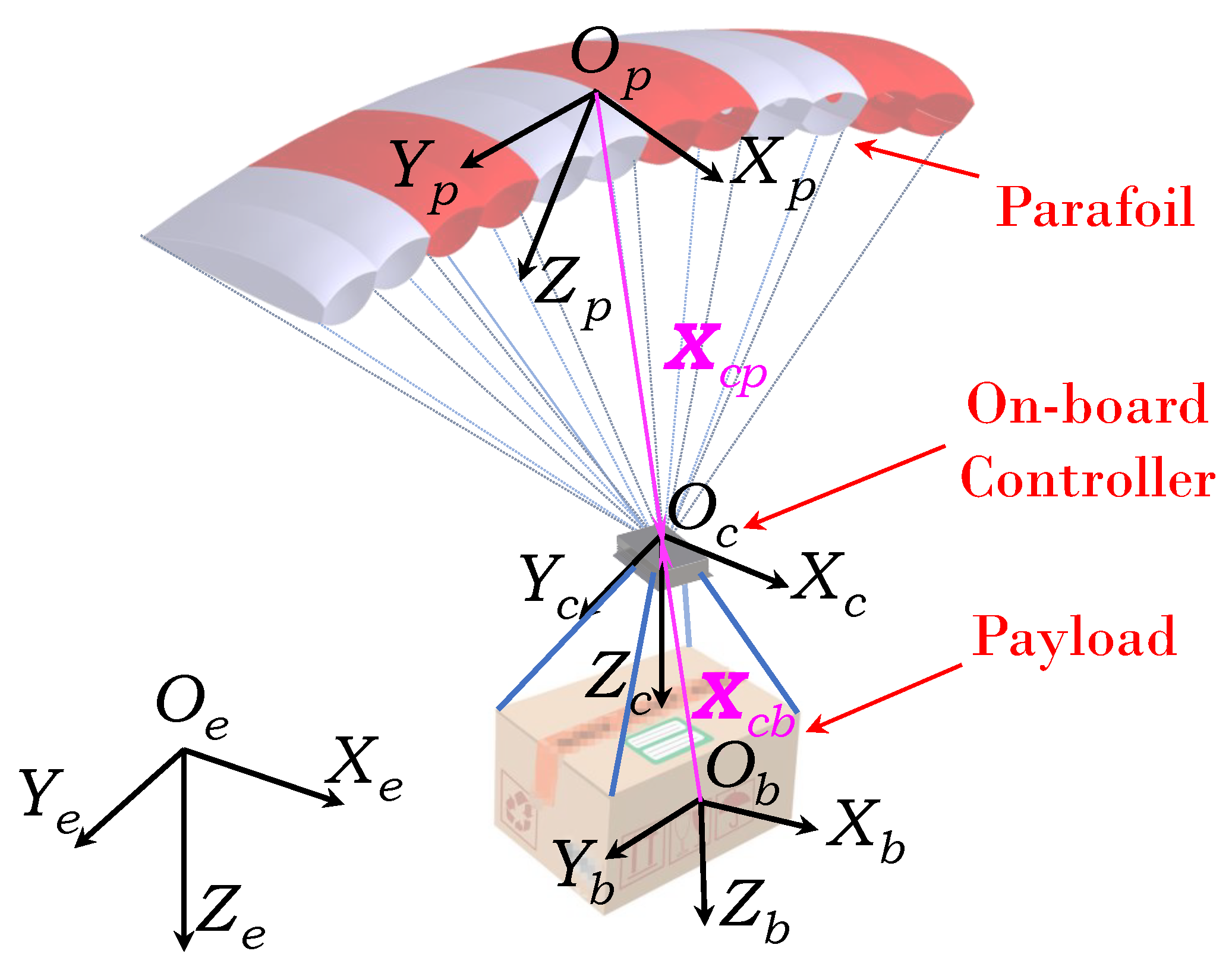 Aerospace 10 00348 g001 Aerospace 10 00348 g001