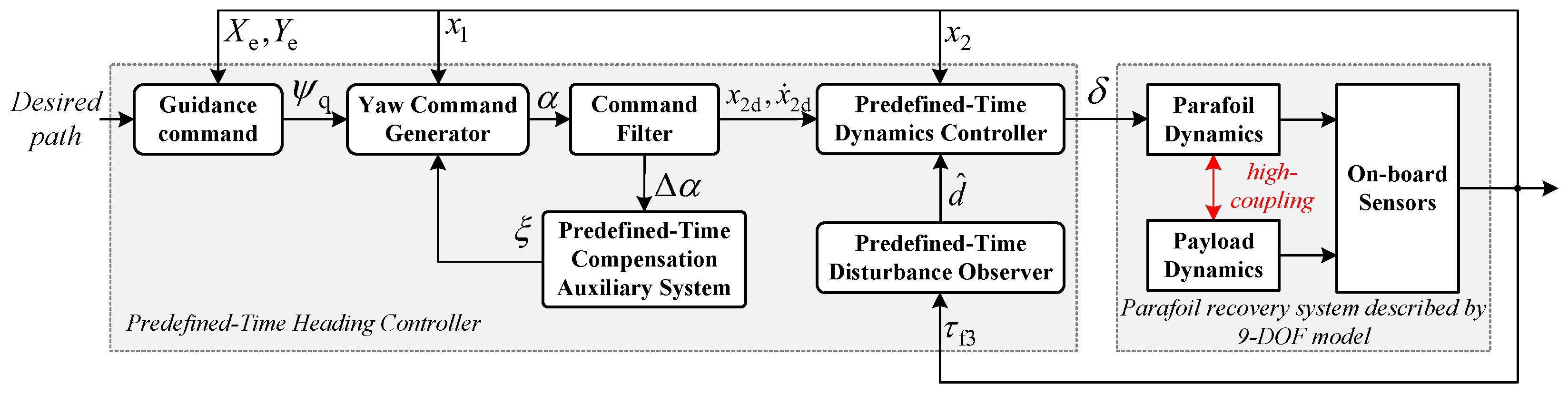 Aerospace 10 00348 g002 Aerospace 10 00348 g002