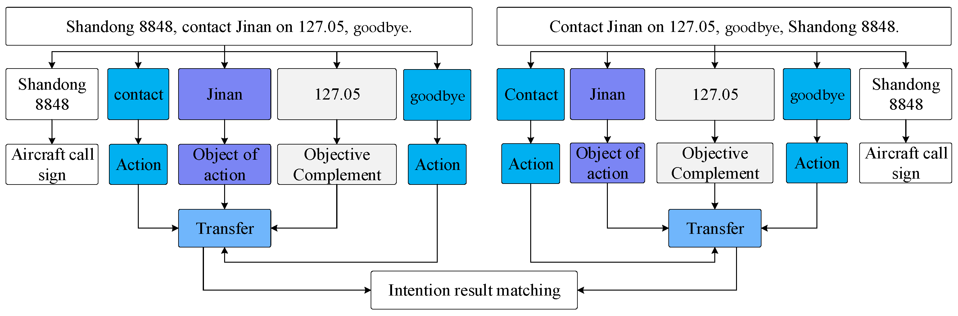 Aerospace 10 00349 g007 550