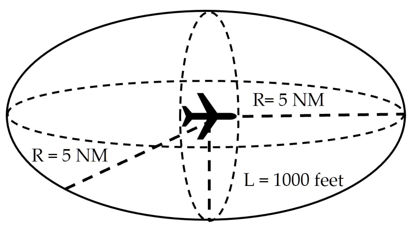 Aerospace 10 00352 g005 Aerospace 10 00352 g005