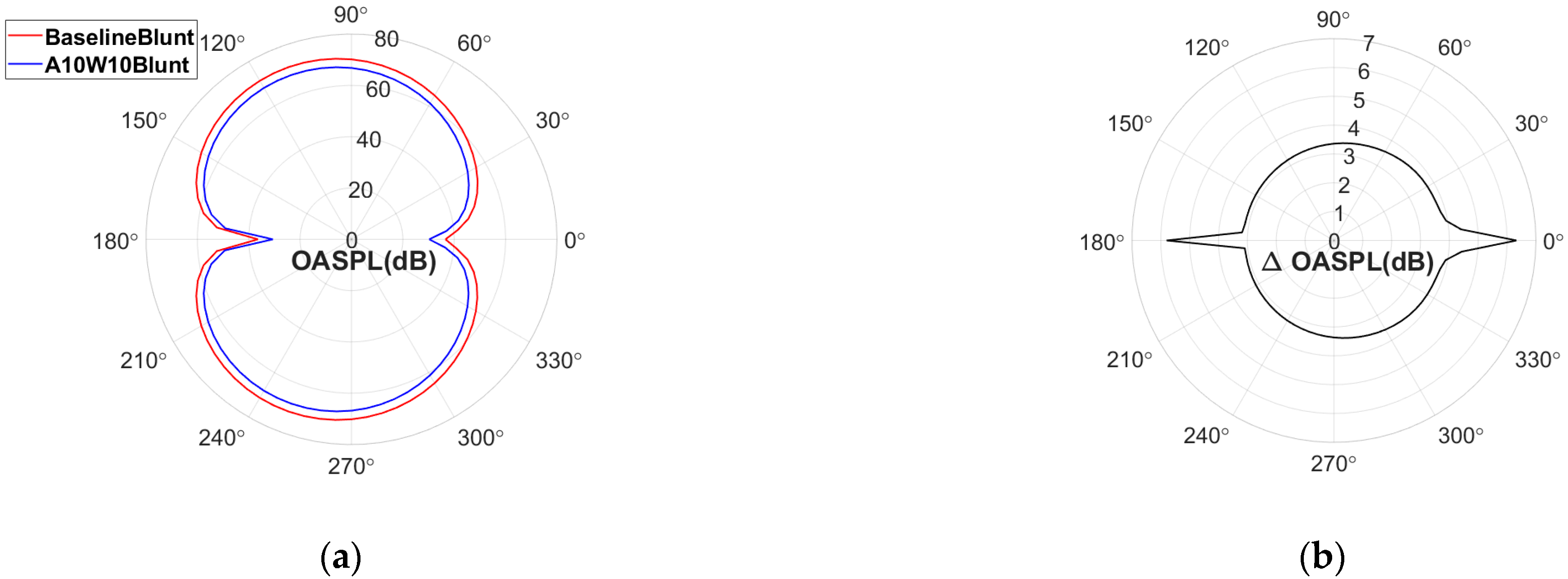 Aerospace 10 00353 g009