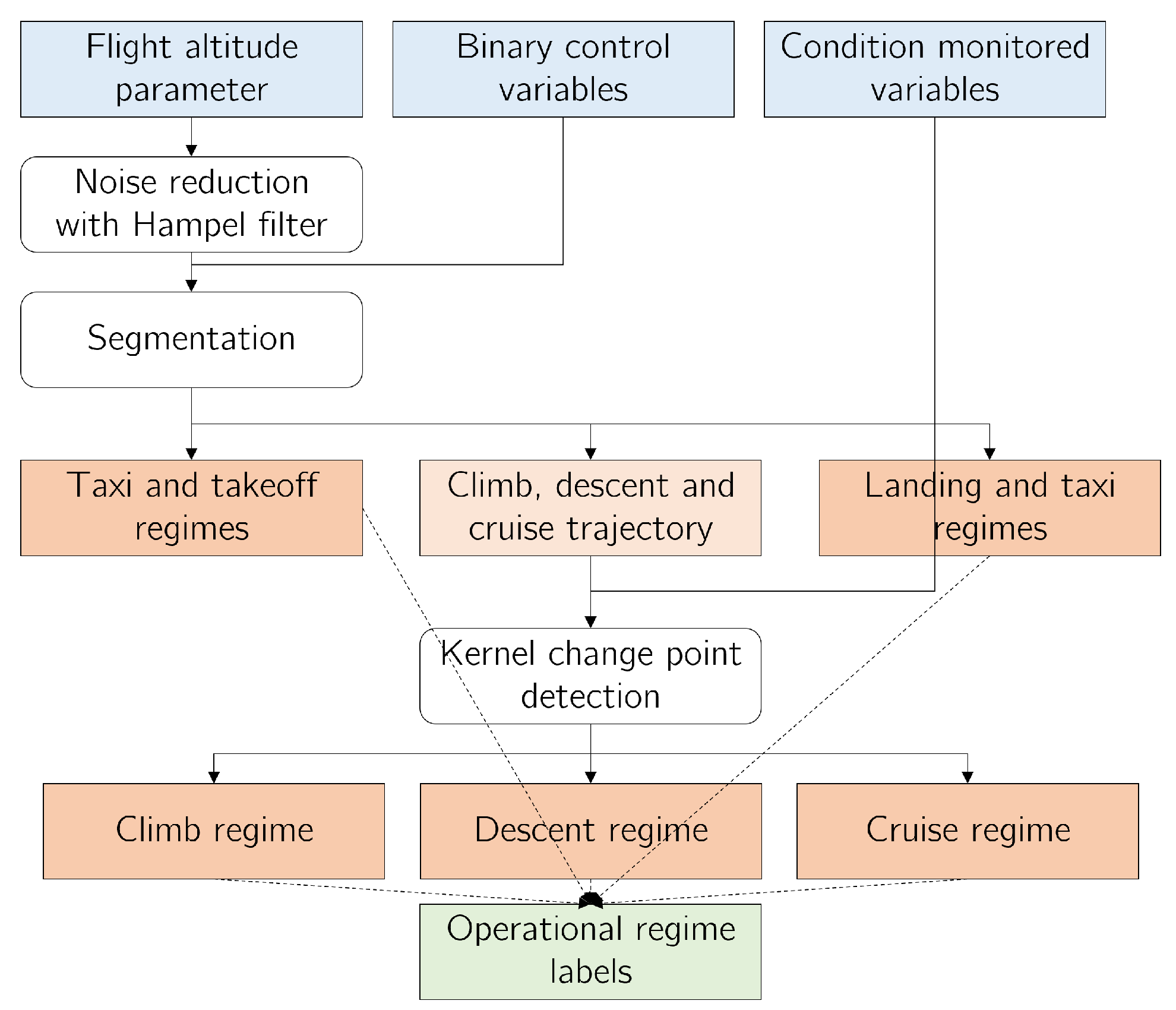 Aerospace 10 00354 g006