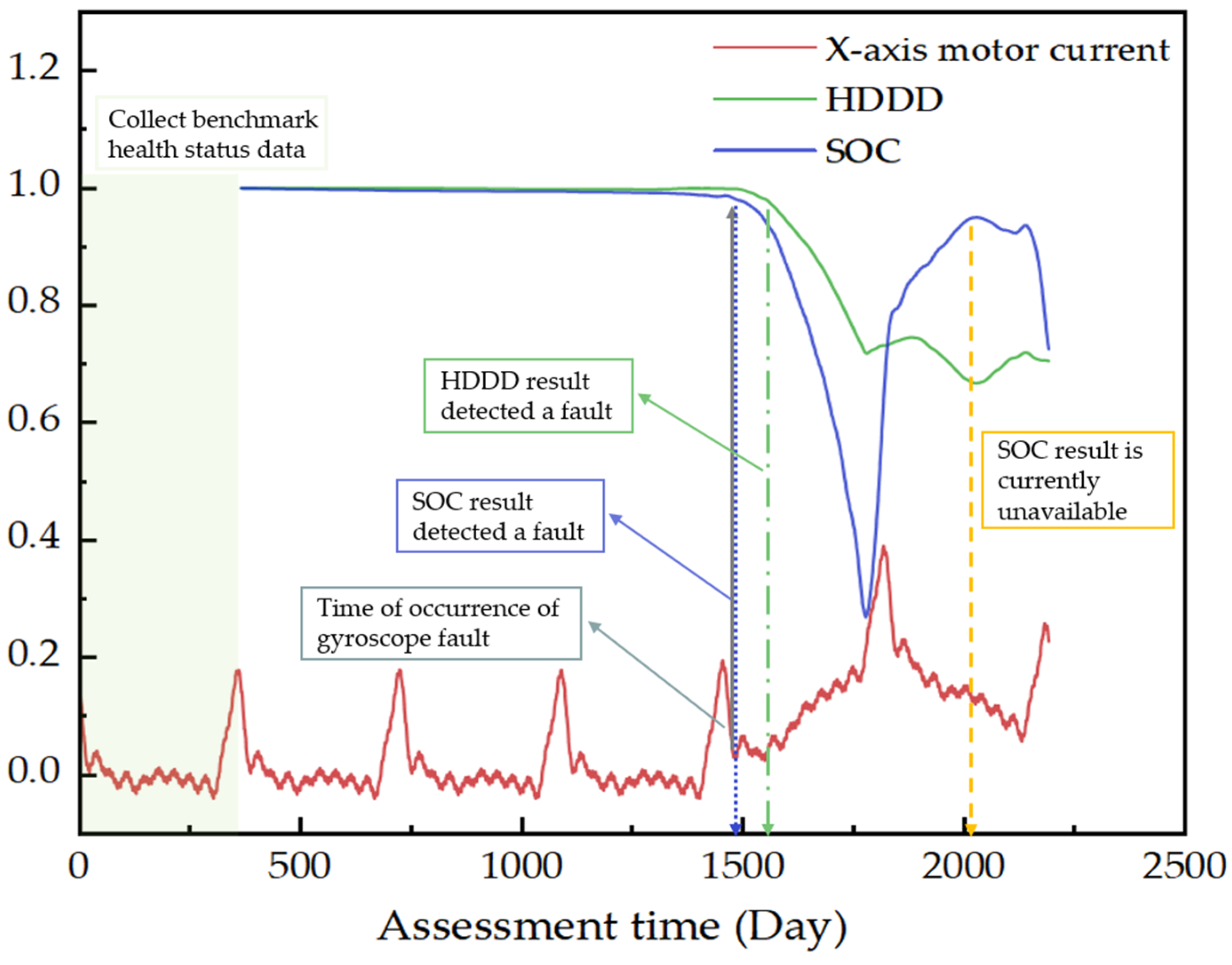 Aerospace 10 00356 g004