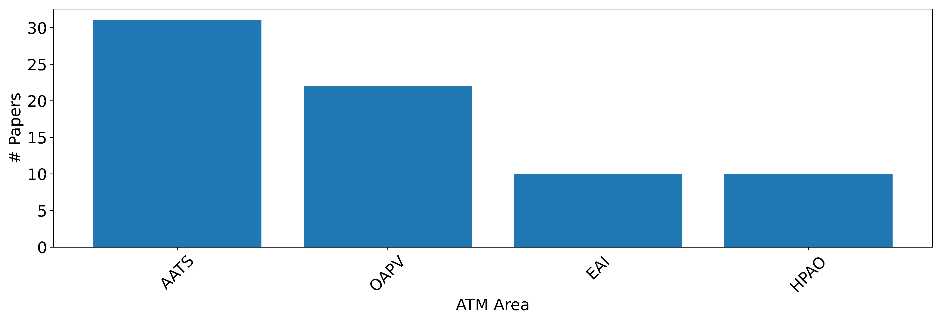 Aerospace 10 00358 g009 Aerospace 10 00358 g009