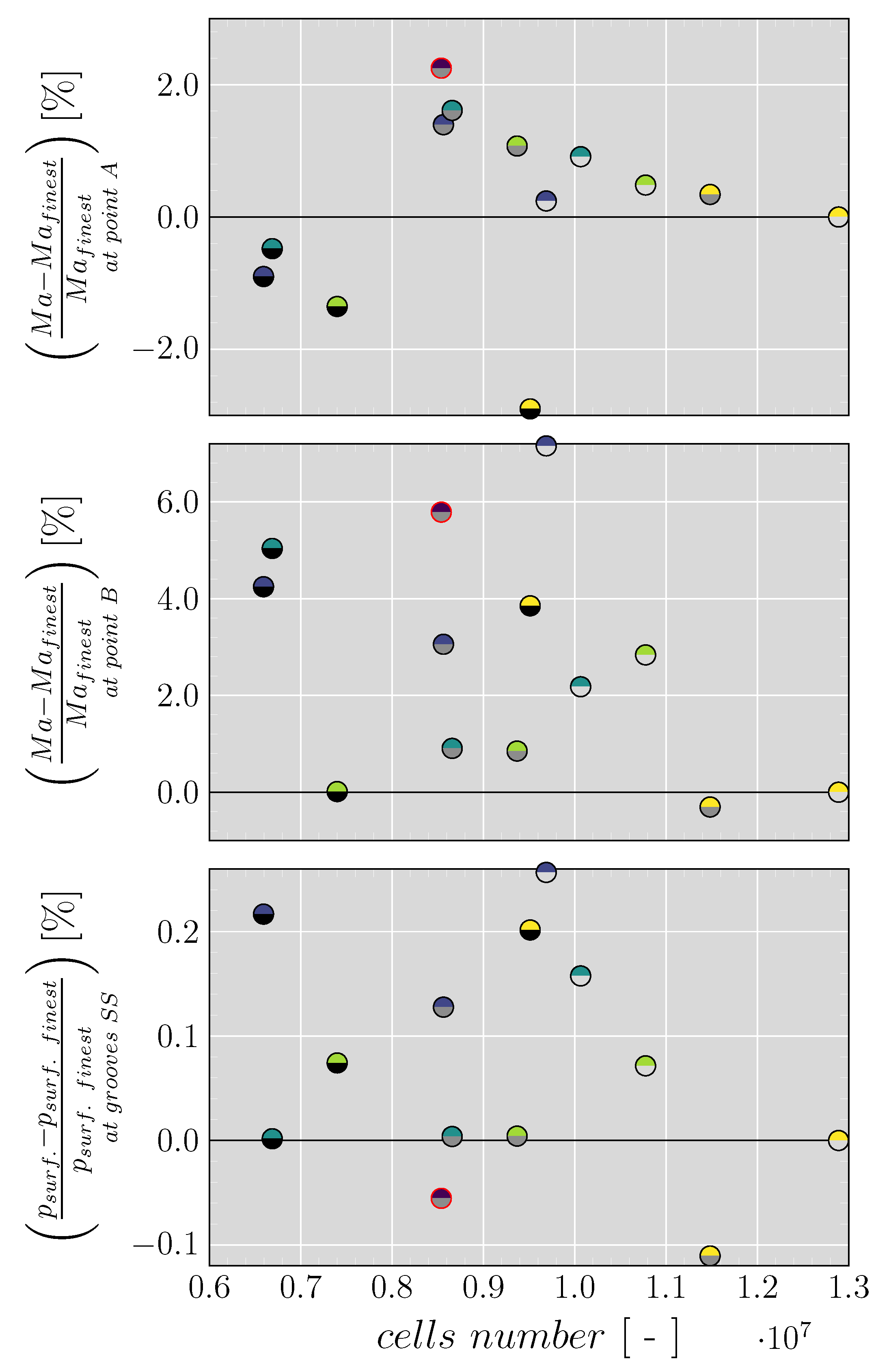 Aerospace 10 00359 g006 Aerospace 10 00359 g006