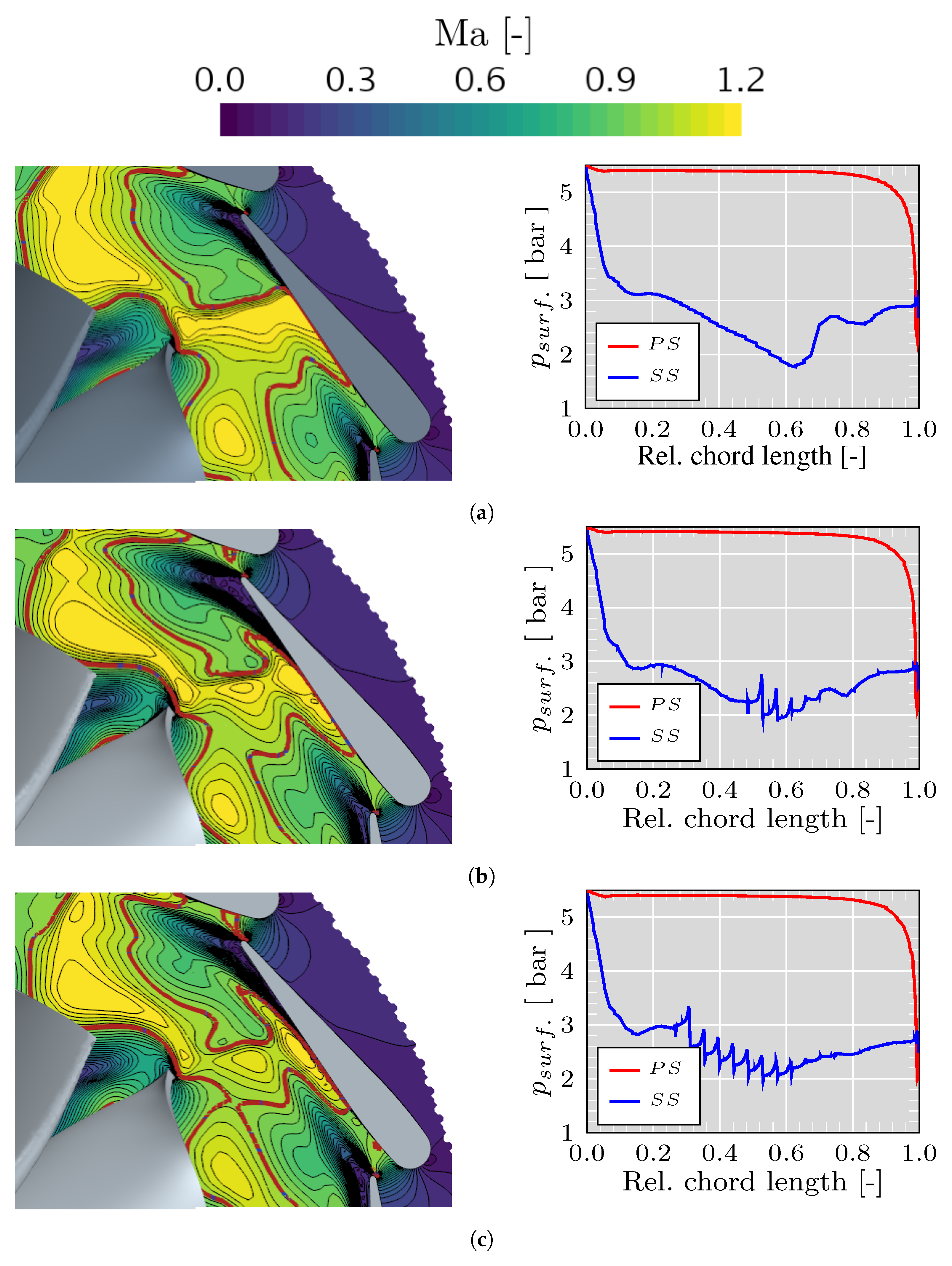 Aerospace 10 00359 g010 Aerospace 10 00359 g010