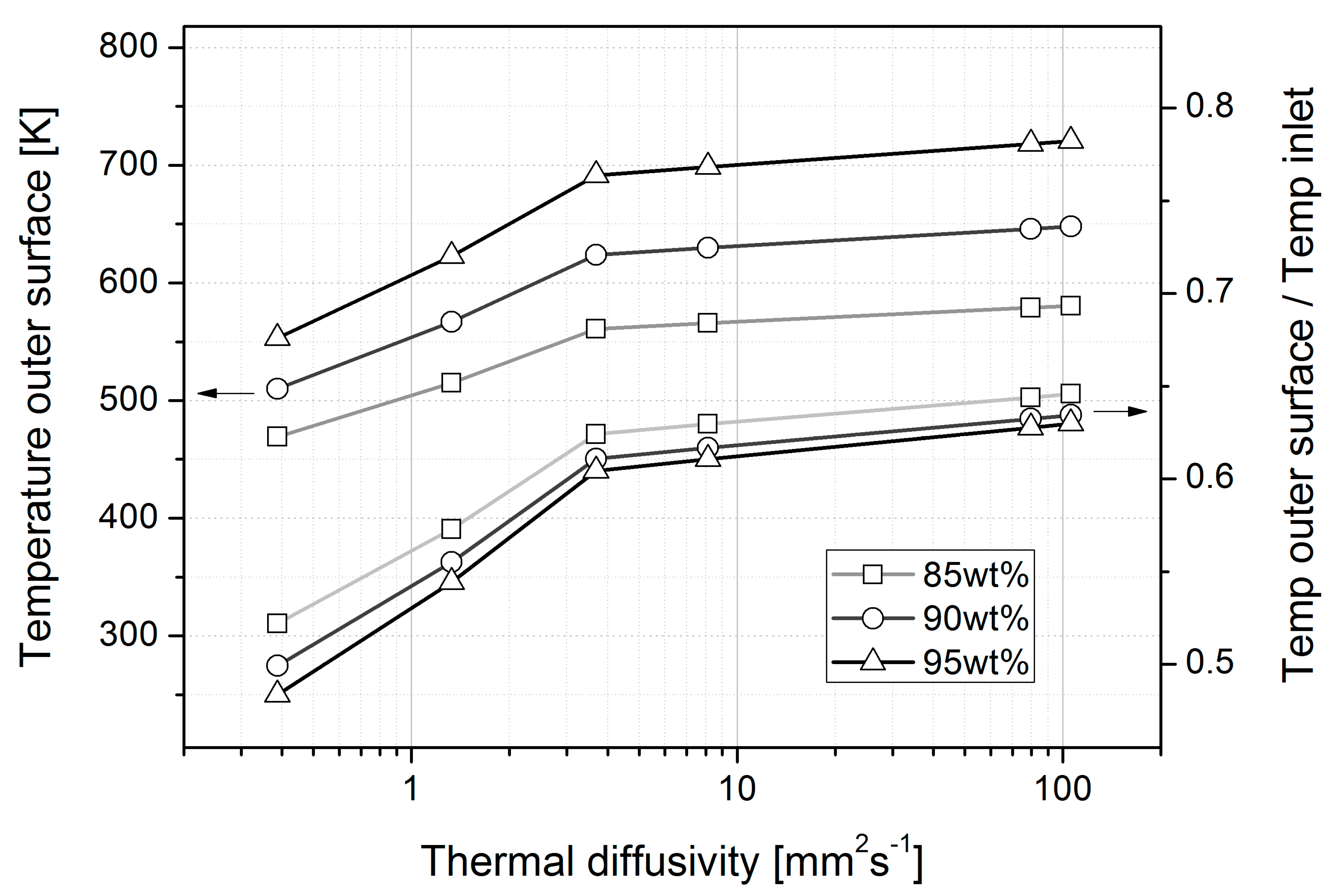 Aerospace 10 00362 g008