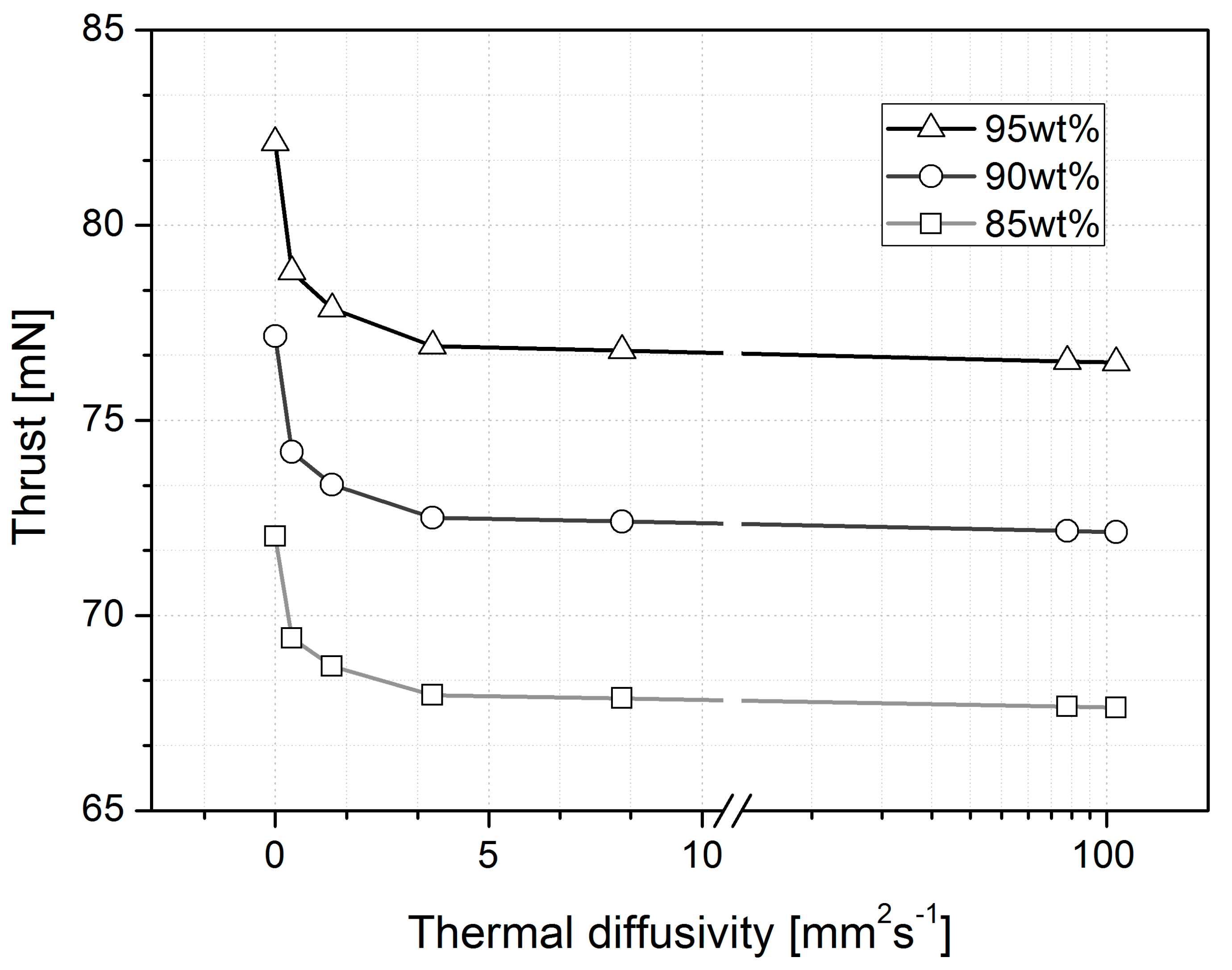 Aerospace 10 00362 g013