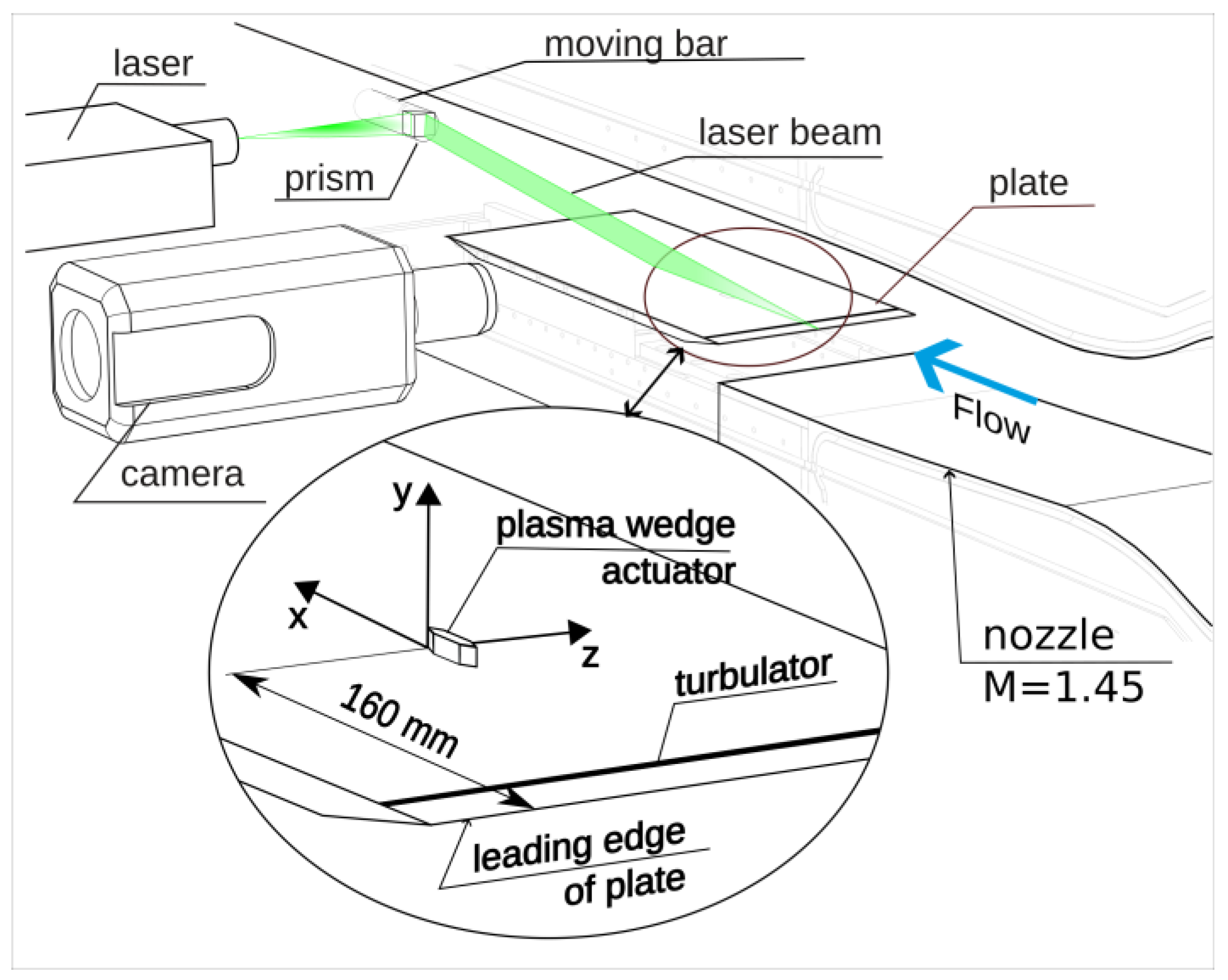 Aerospace 10 00363 g003