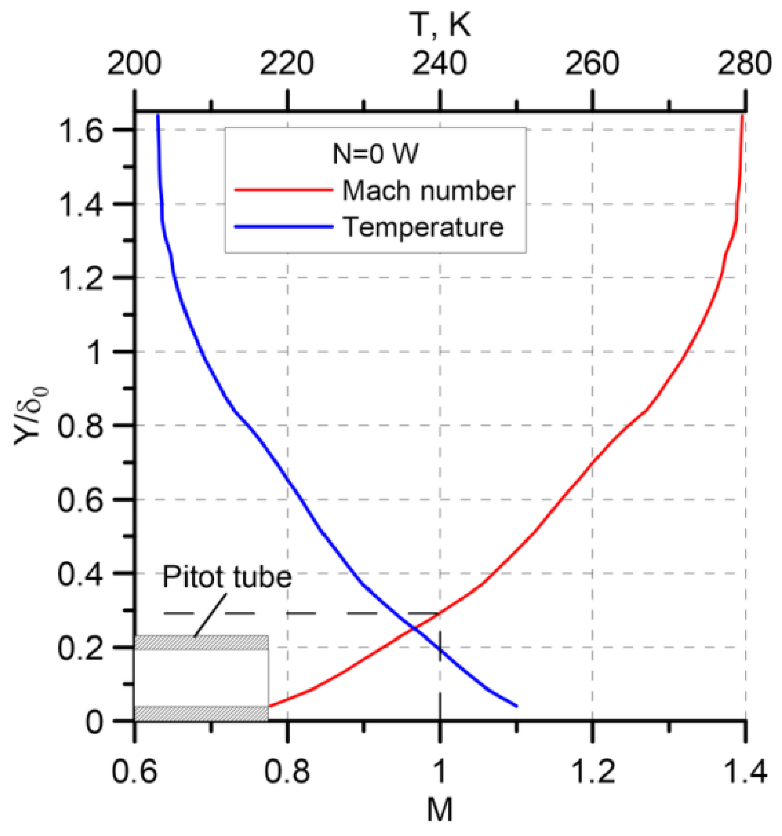 Aerospace 10 00363 g011