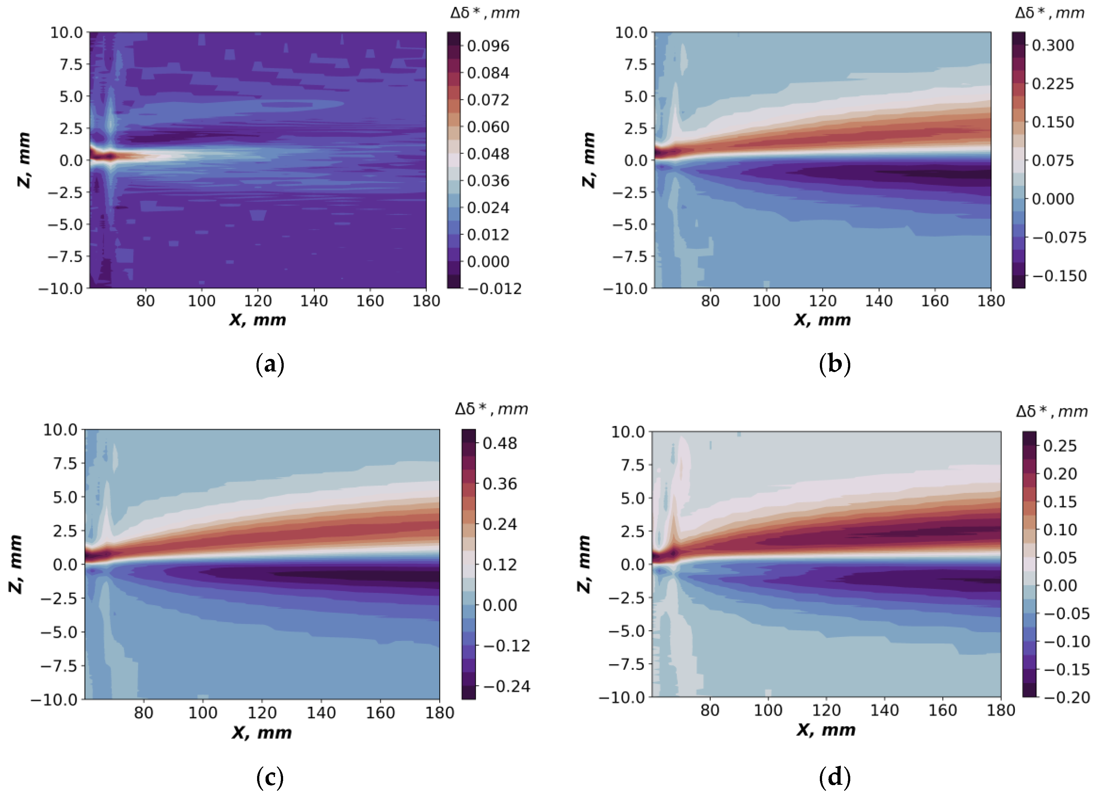 Aerospace 10 00363 g017