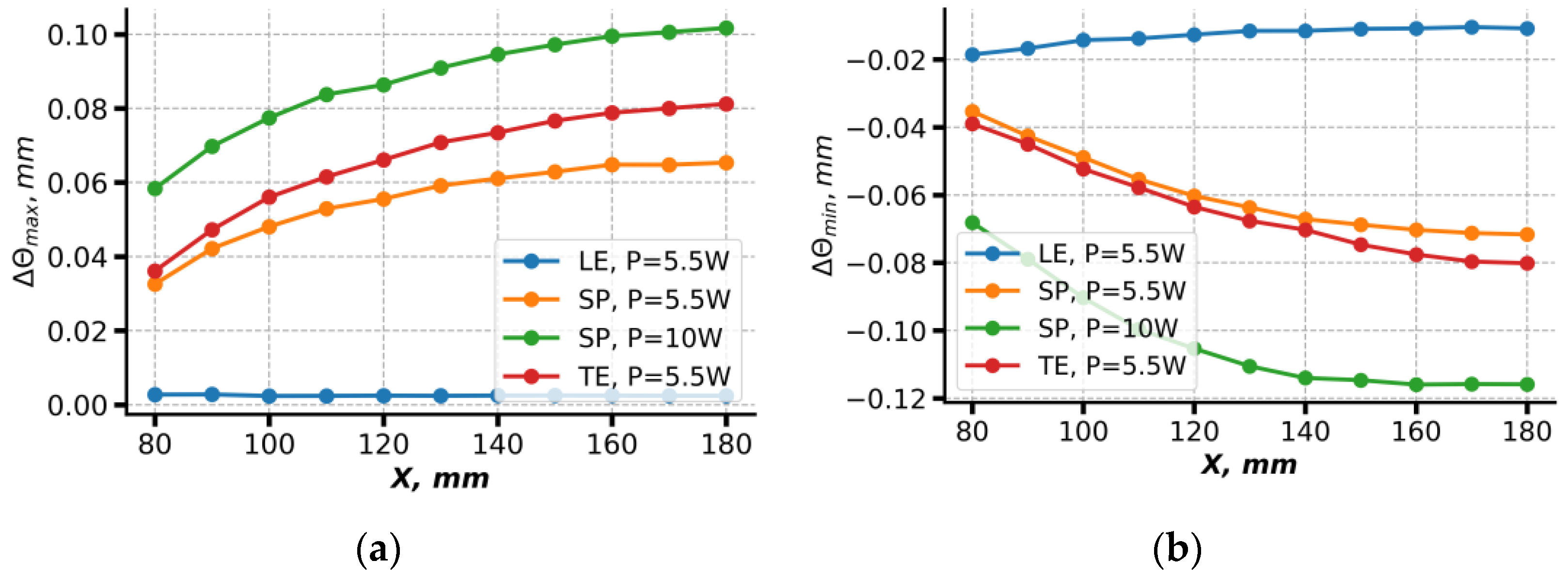 Aerospace 10 00363 g018