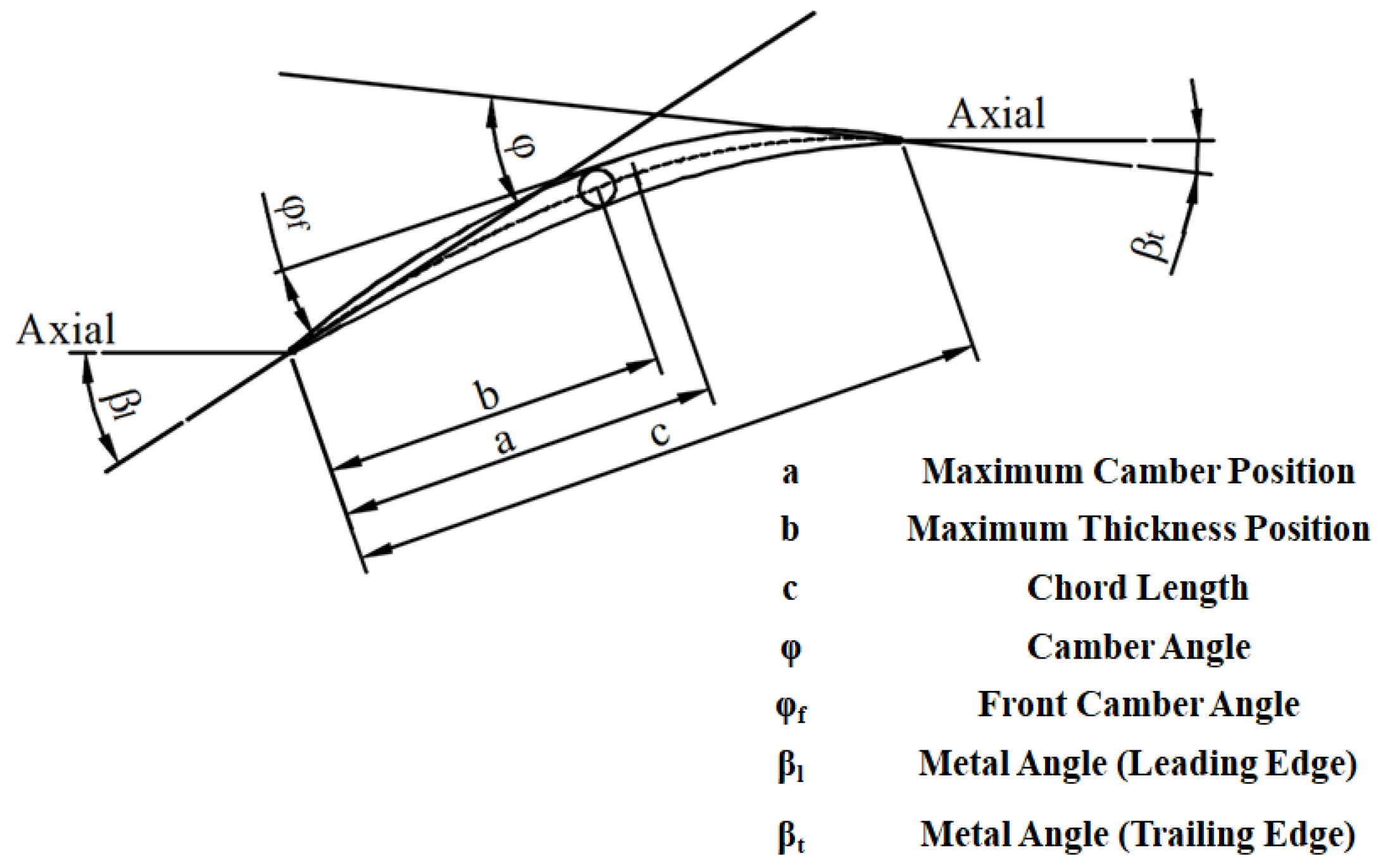Aerospace 10 00364 g003 Aerospace 10 00364 g003