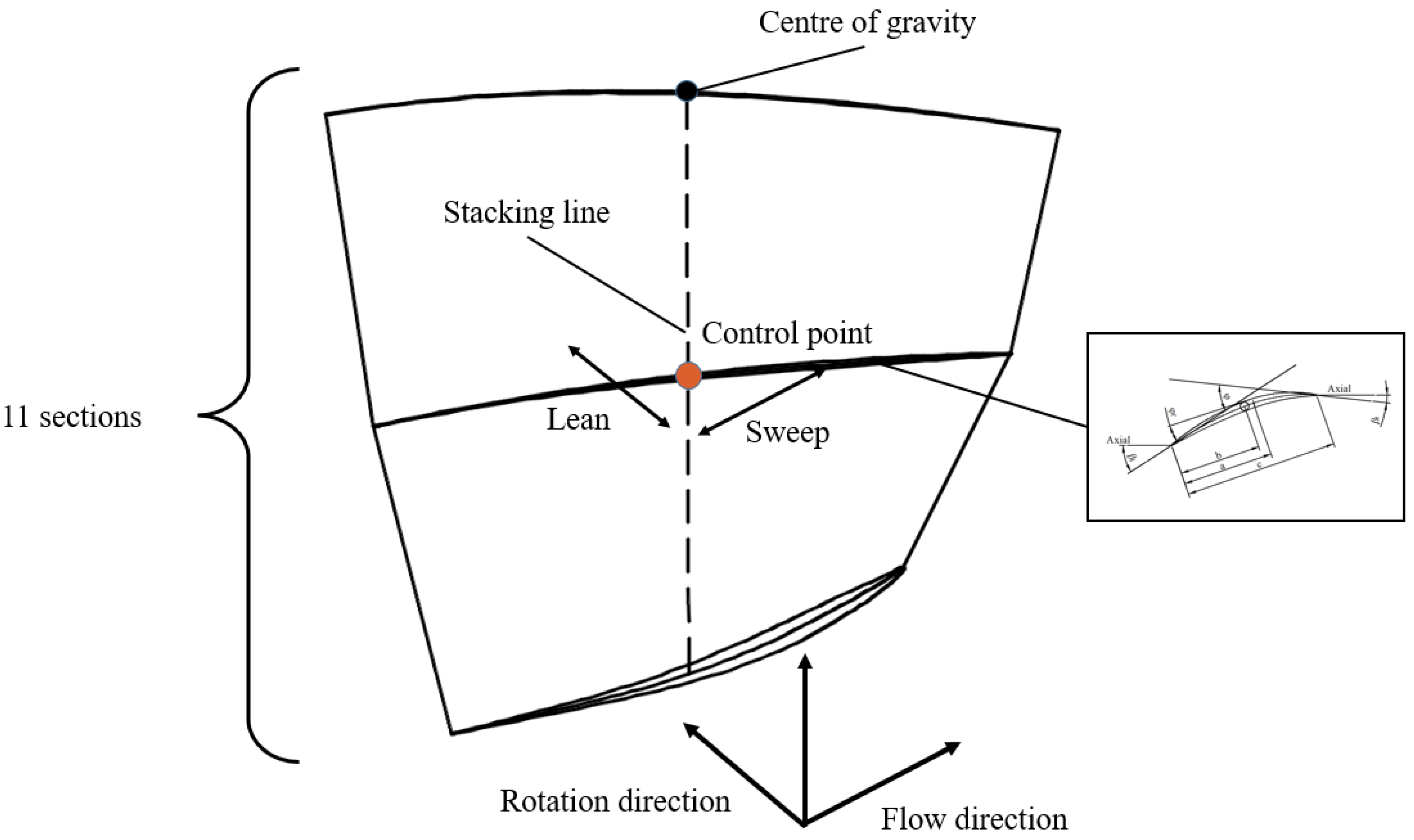 Aerospace 10 00364 g004 Aerospace 10 00364 g004