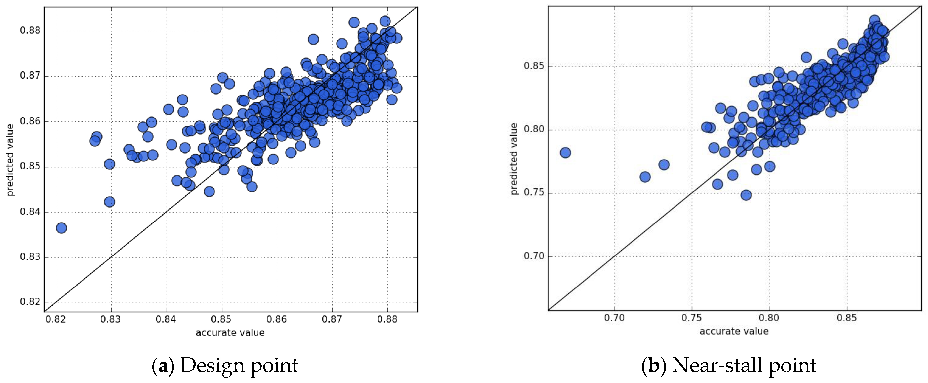 Aerospace | Free Full-Text | Optimal Design and Analysis of a High-Load ...