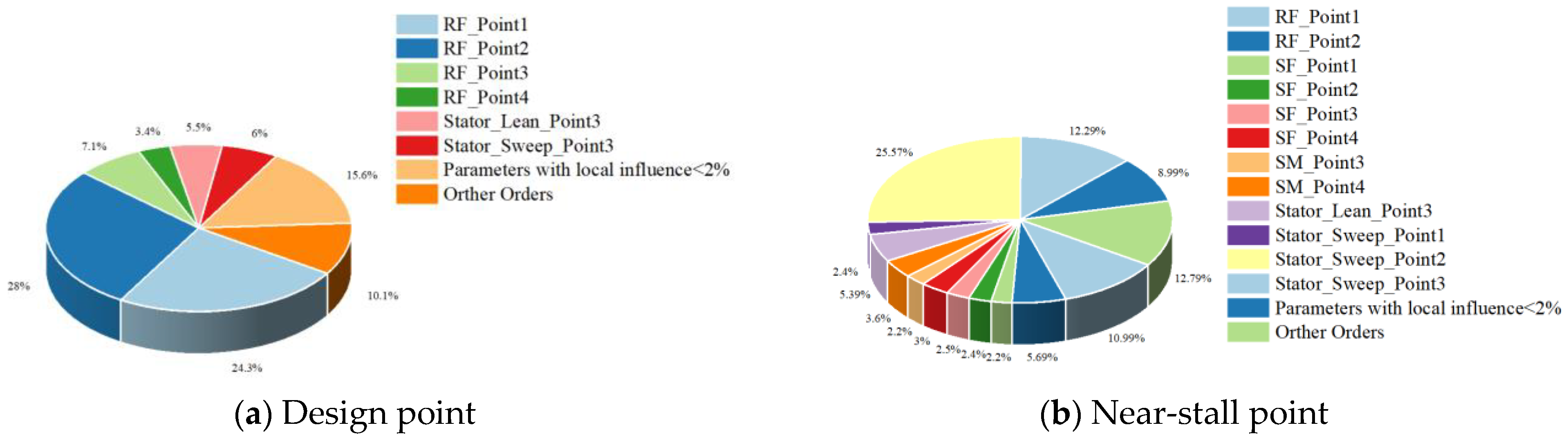 Aerospace 10 00364 g008 Aerospace 10 00364 g008
