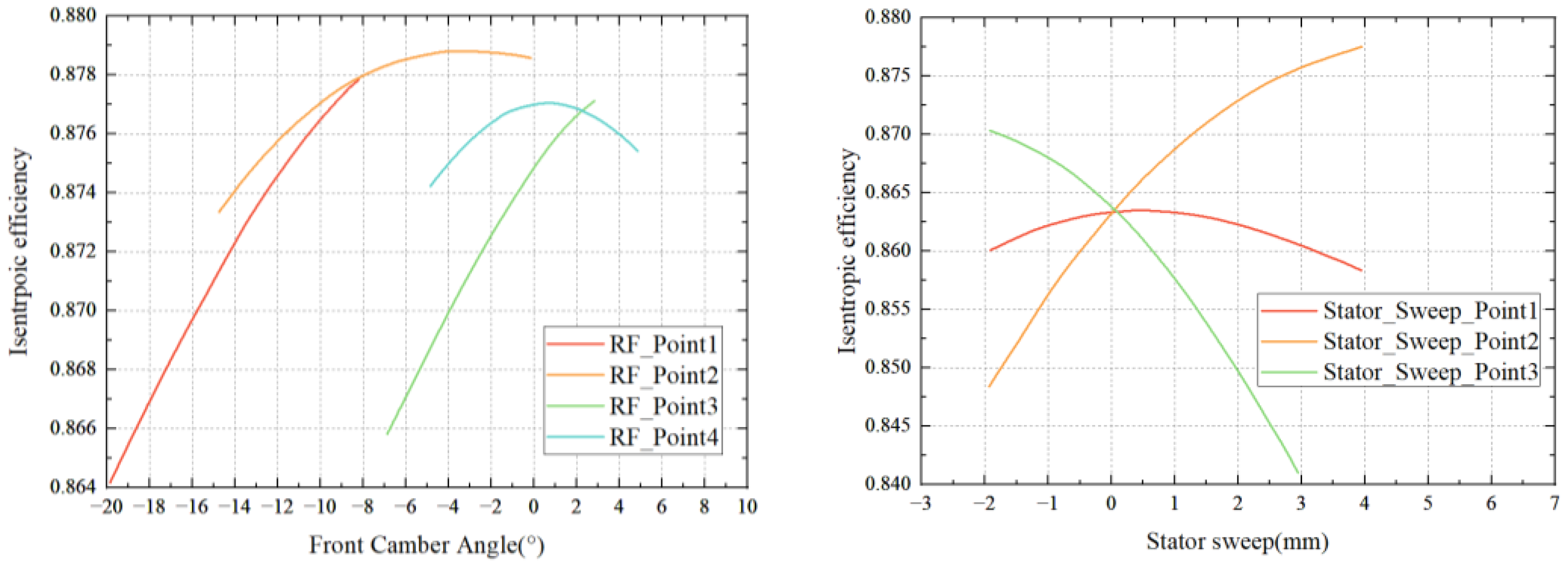 Aerospace 10 00364 g009 Aerospace 10 00364 g009
