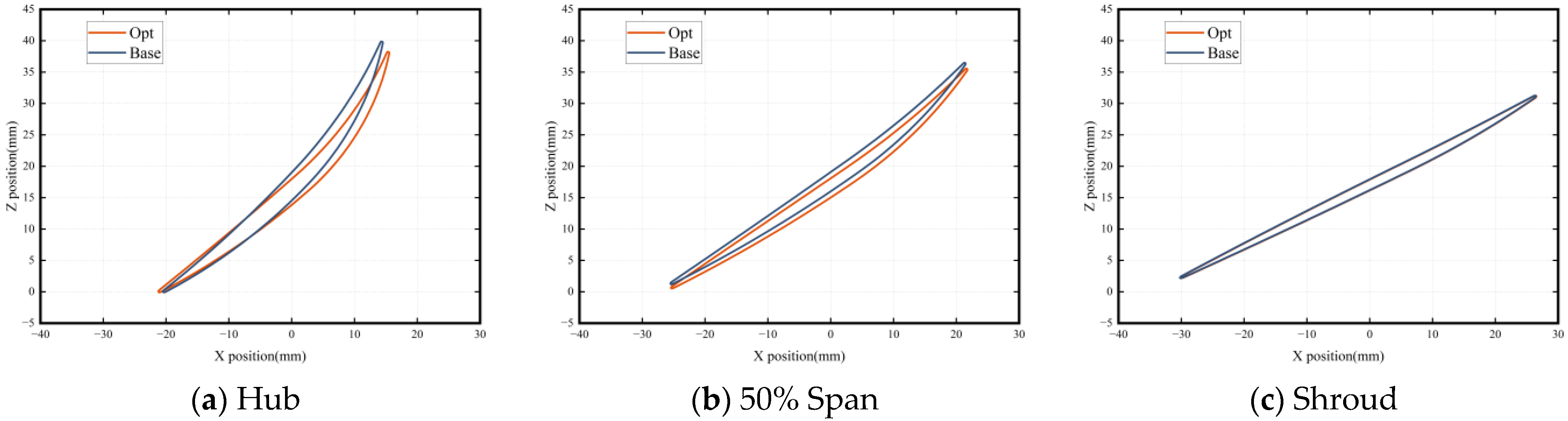 Aerospace 10 00364 g010 Aerospace 10 00364 g010