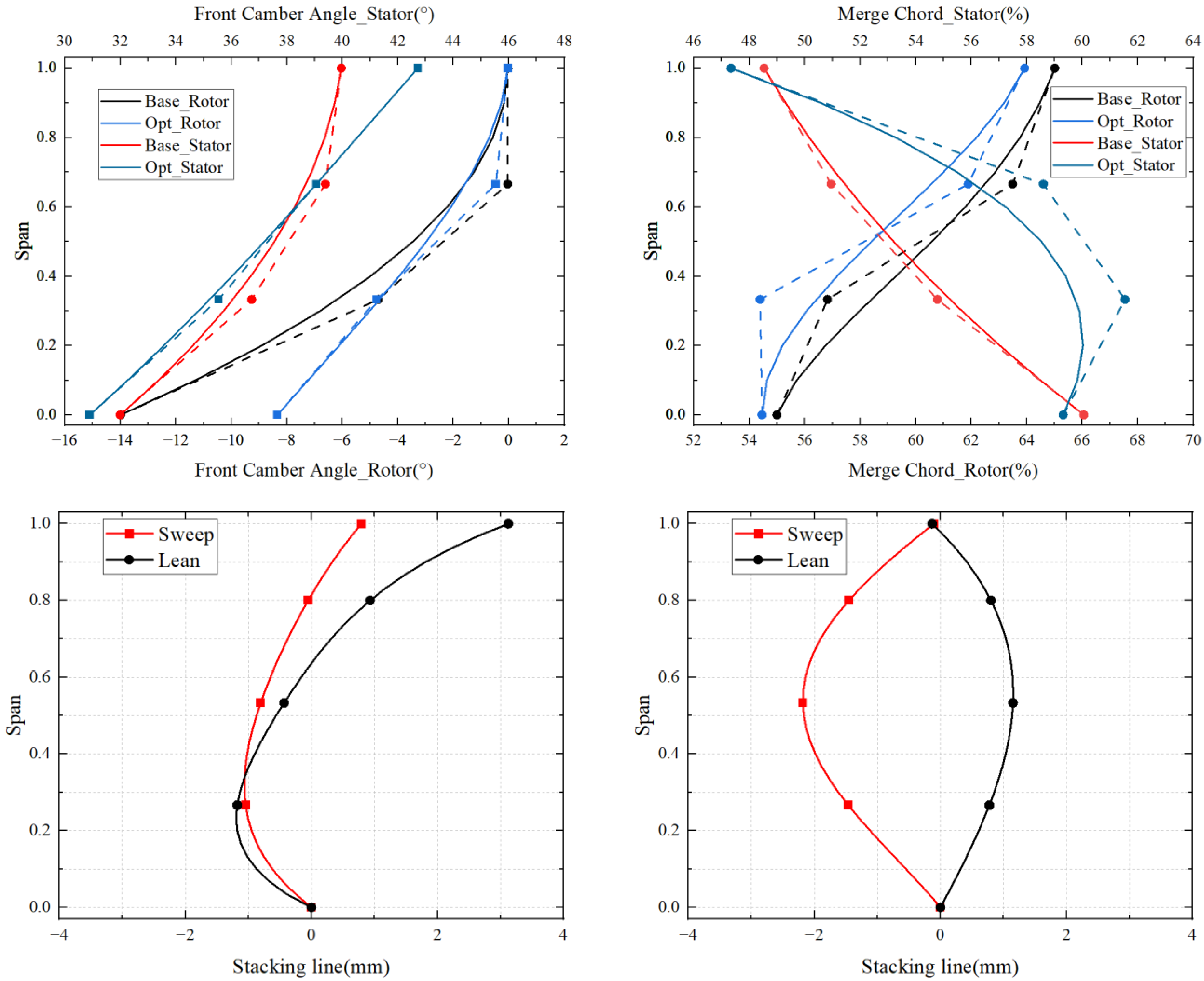Aerospace 10 00364 g012 Aerospace 10 00364 g012