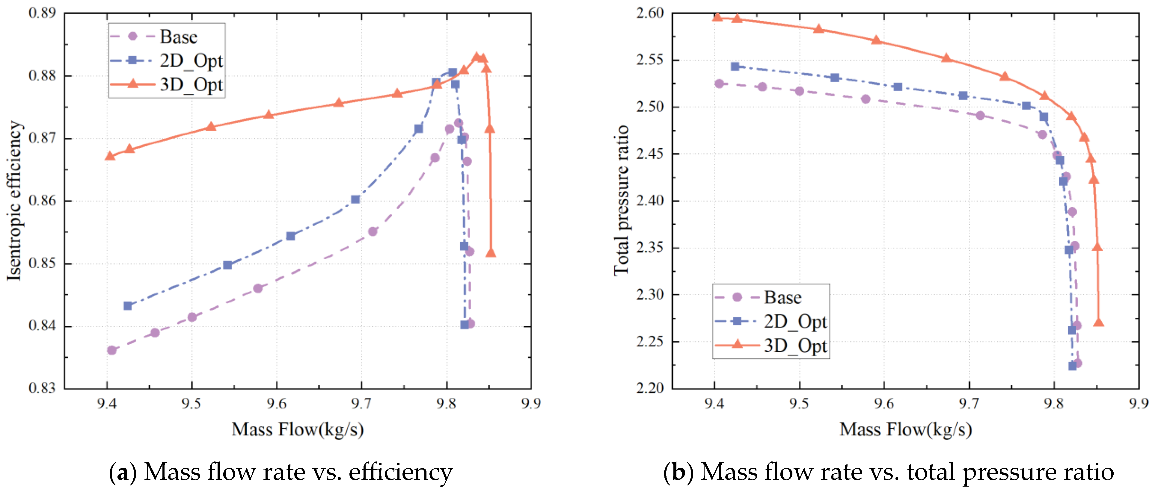 Aerospace 10 00364 g013 Aerospace 10 00364 g013