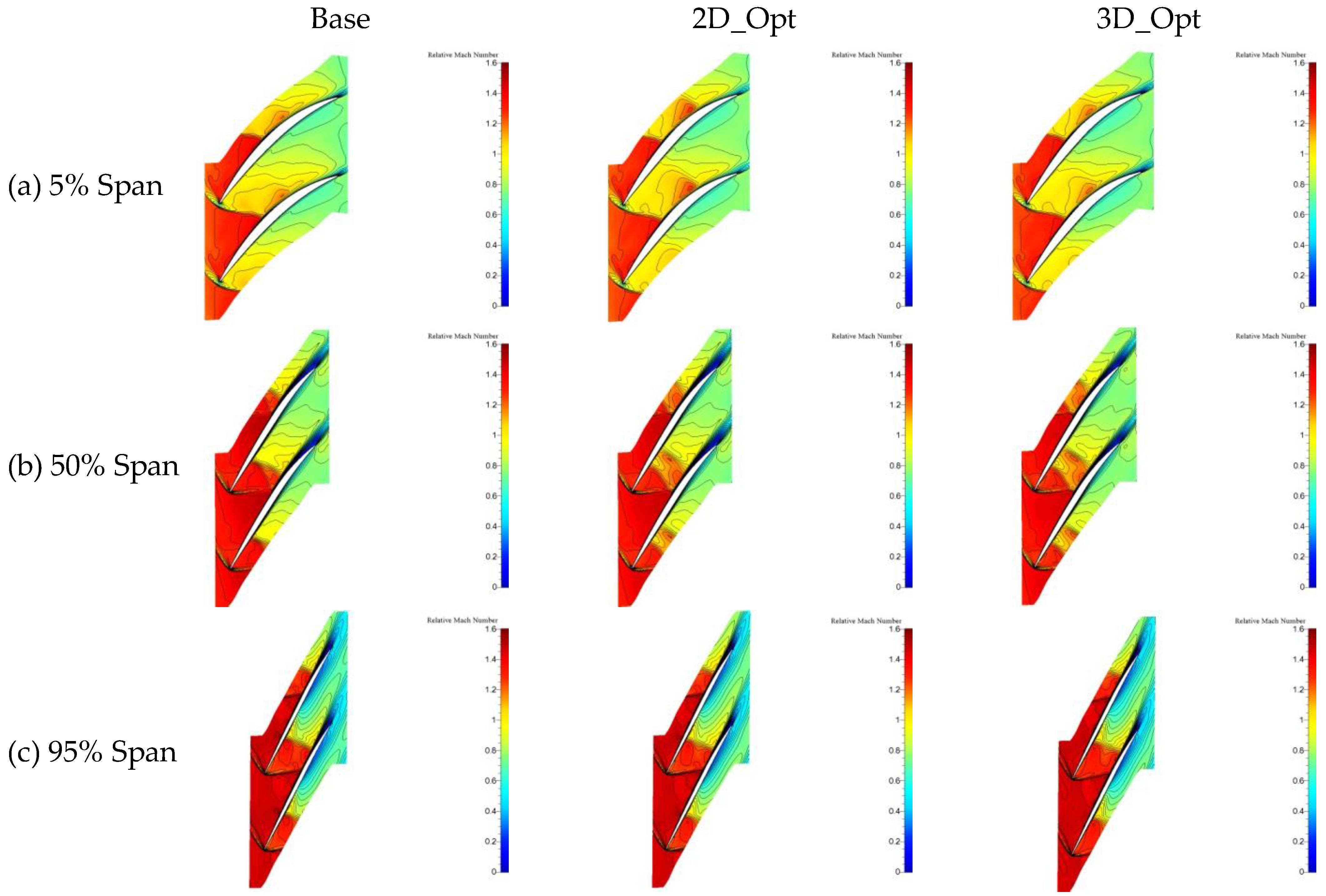 Aerospace 10 00364 g015 Aerospace 10 00364 g015