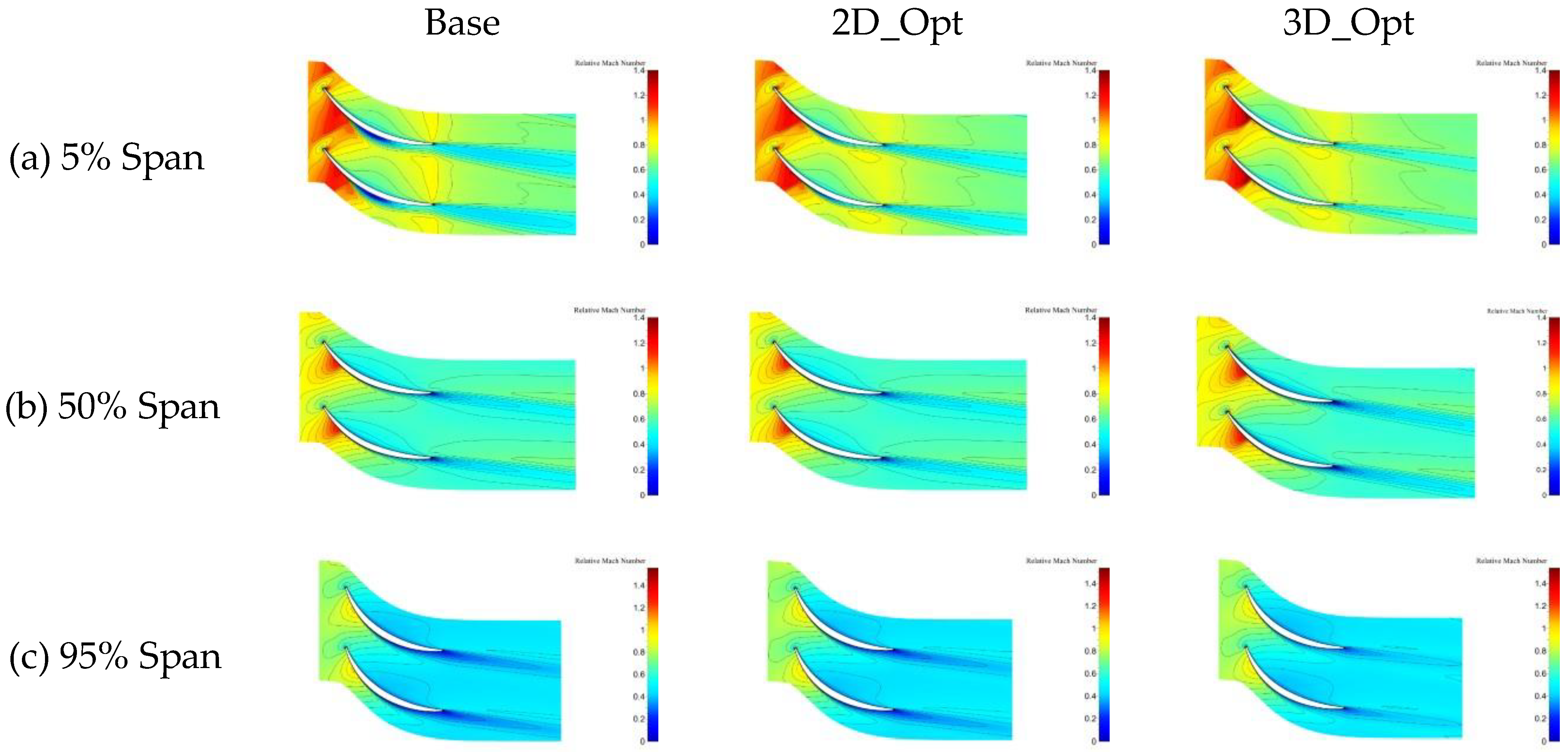 Aerospace 10 00364 g018 Aerospace 10 00364 g018