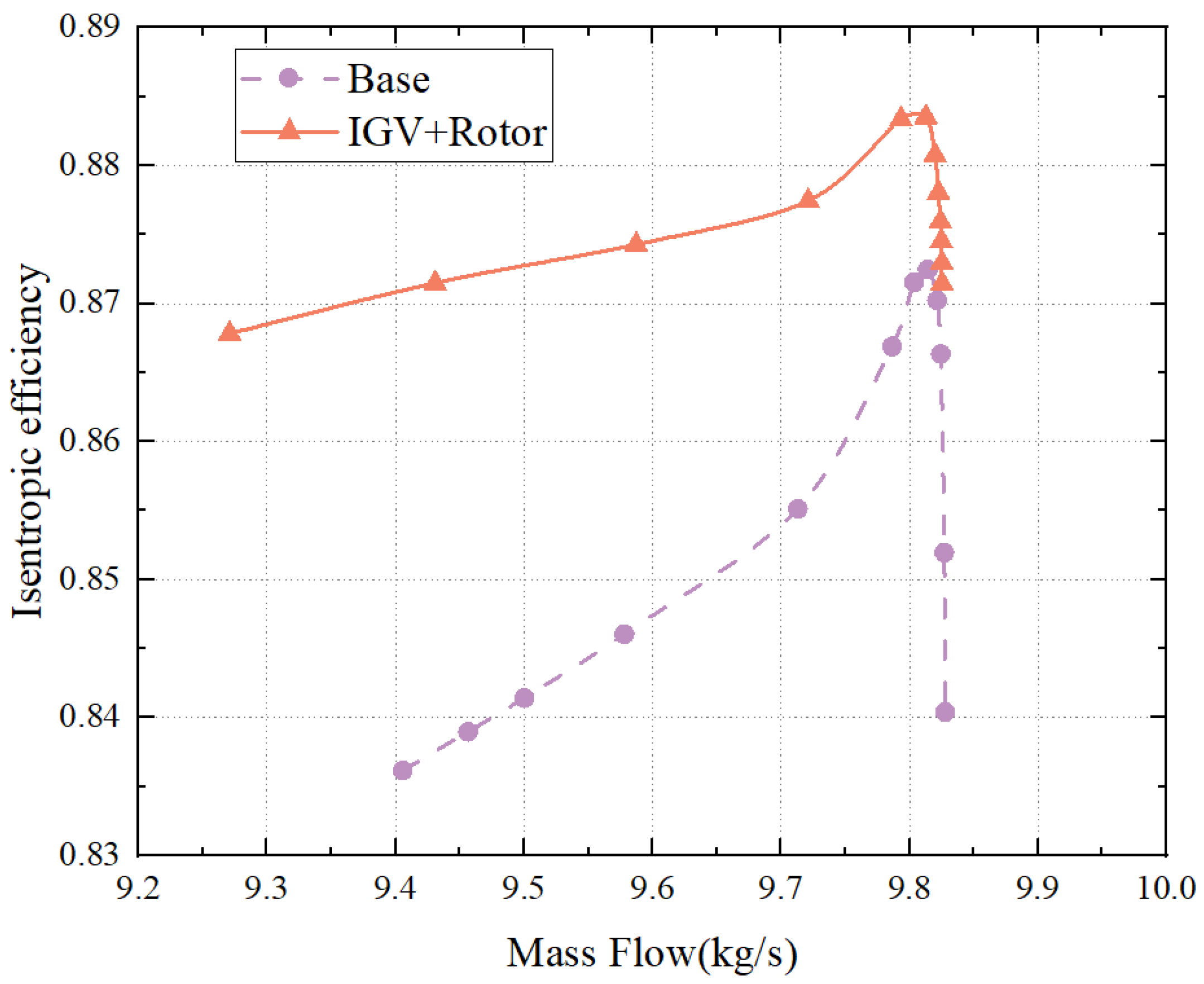 Aerospace 10 00364 g020 Aerospace 10 00364 g020