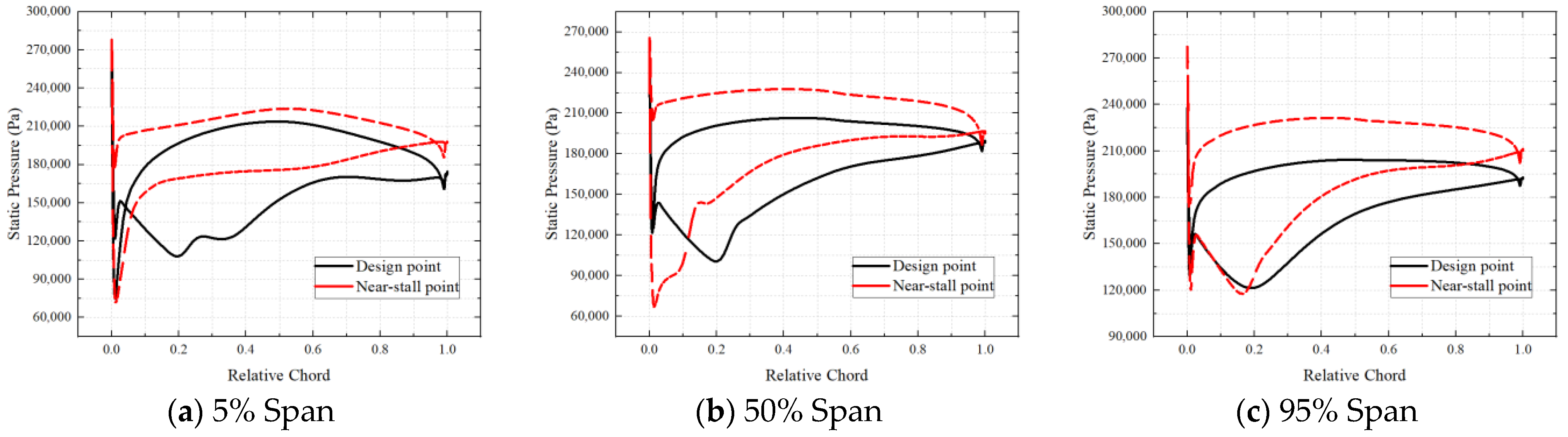 Aerospace 10 00364 g021 Aerospace 10 00364 g021