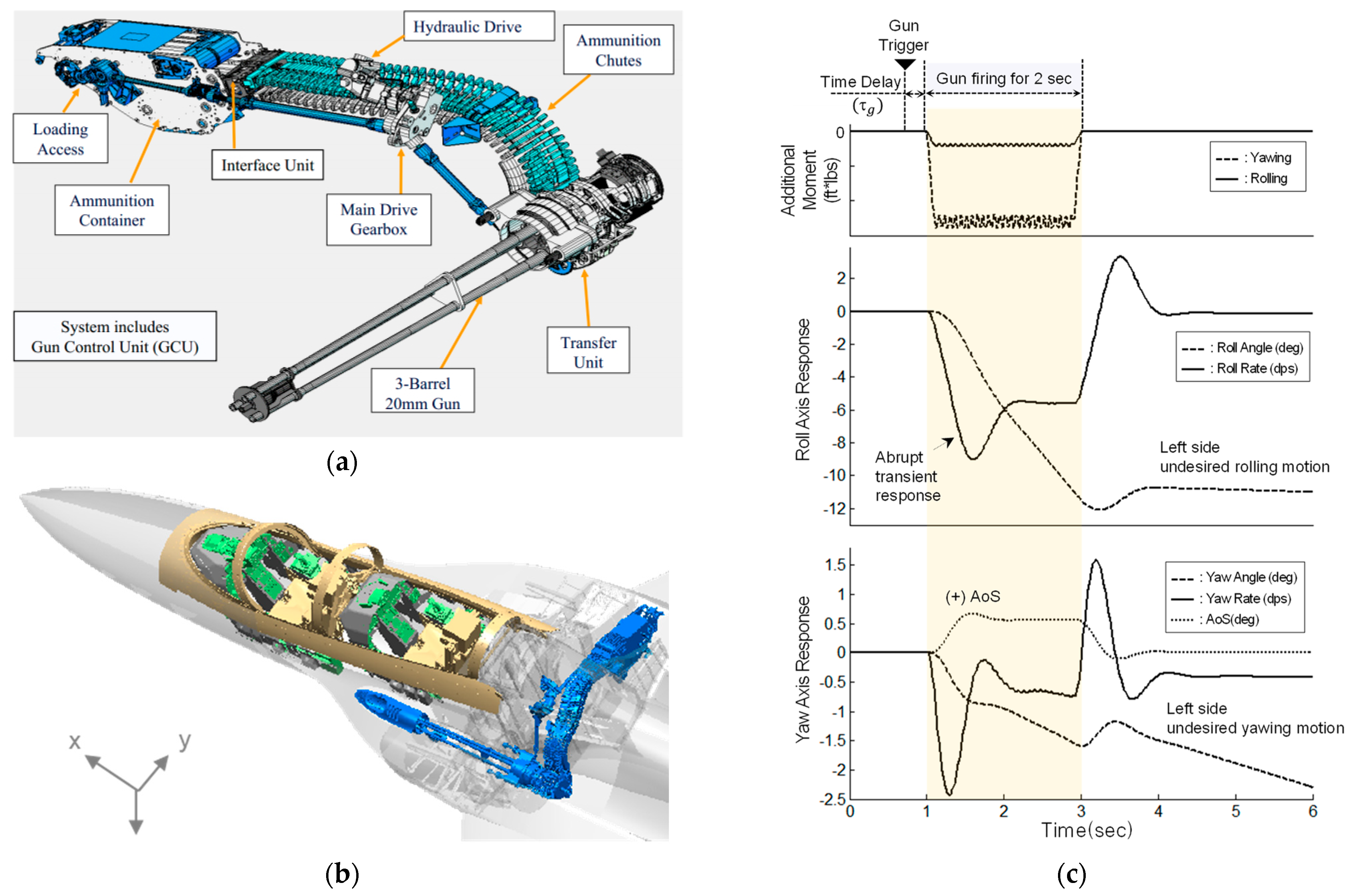 Aerospace 10 00365 g001 Aerospace 10 00365 g001